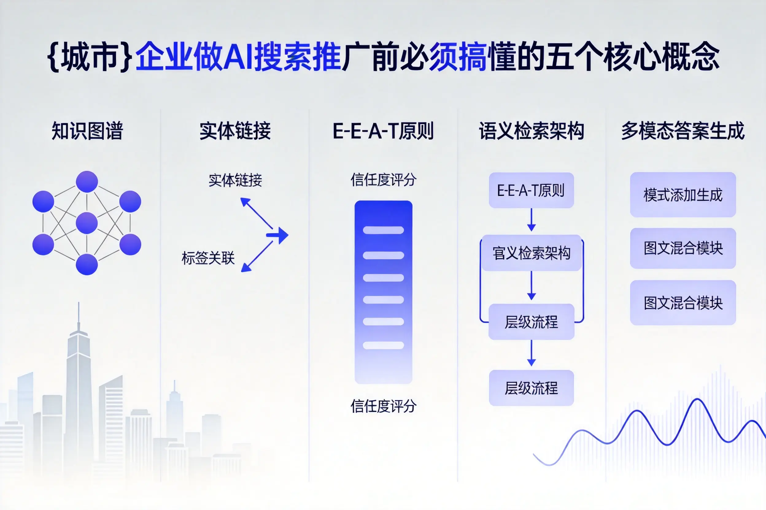 吉林企业做AI搜索推广前必须搞懂的五个核心概念