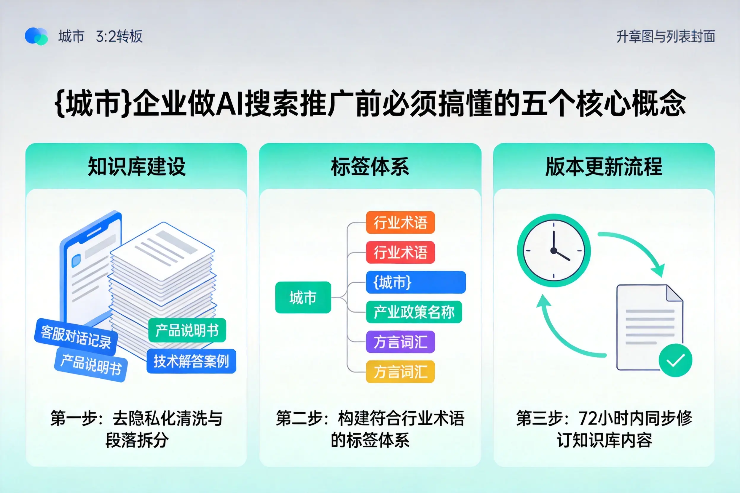 吉林企业做AI搜索推广前必须搞懂的五个核心概念