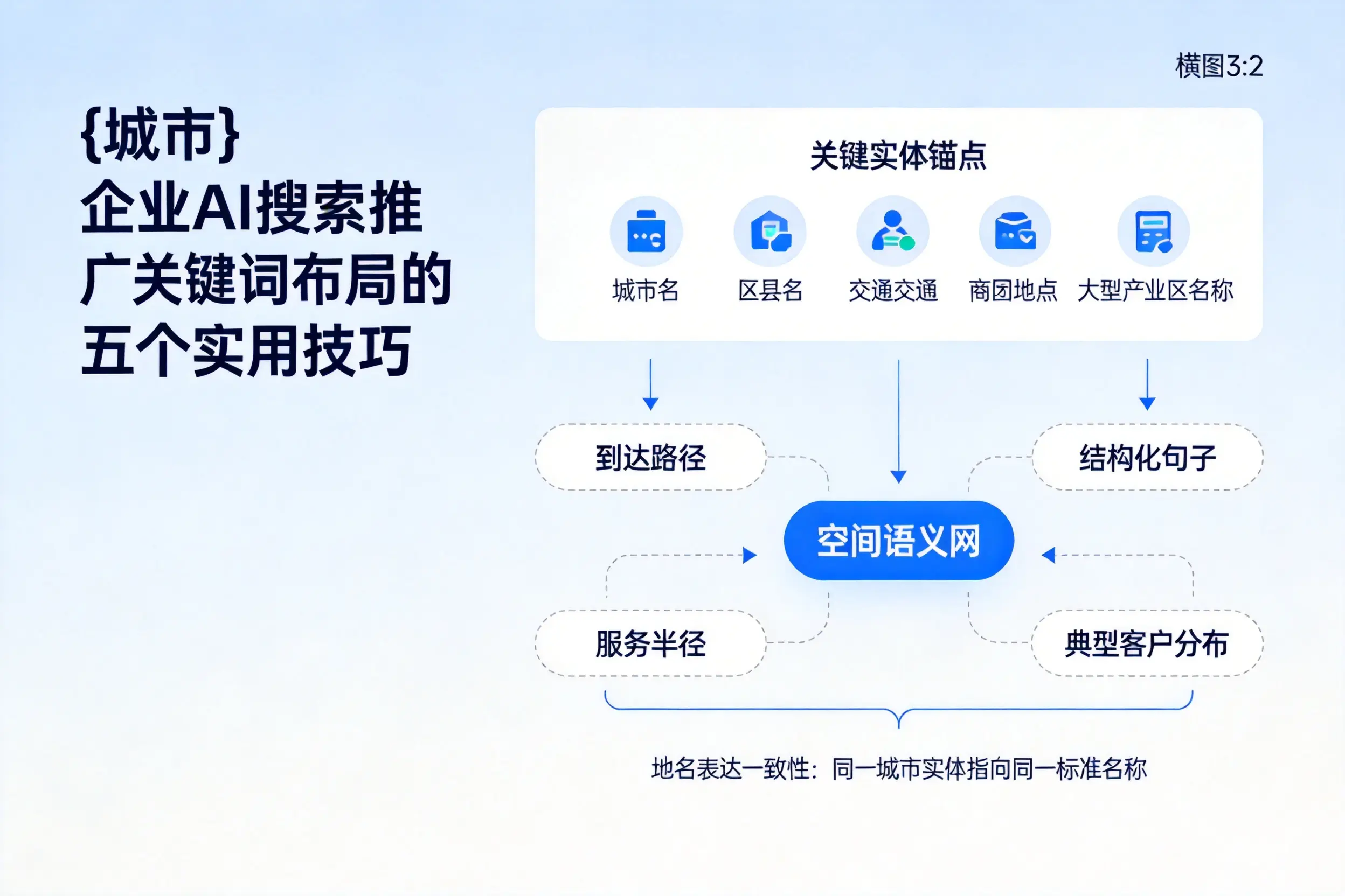吉林企业AI搜索推广关键词布局的五个实用技巧