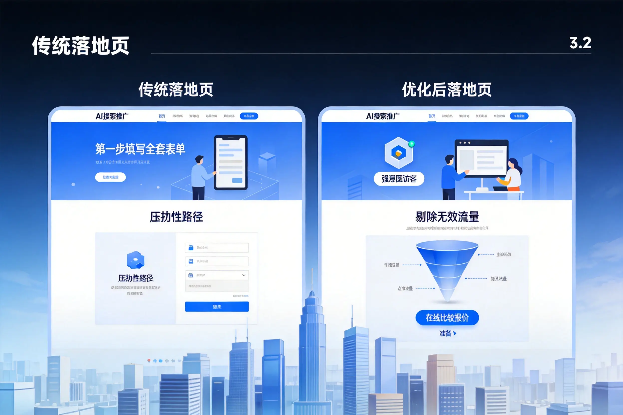 AI搜索推广落地页转化低？吉林企业优化方法详解
