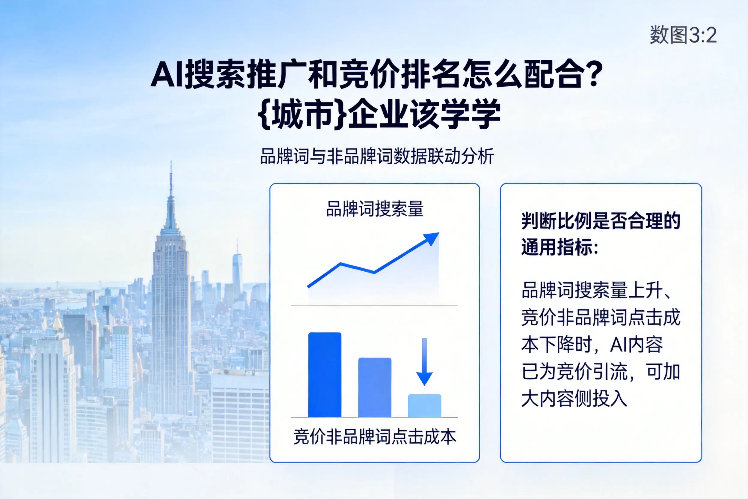 AI搜索推广和竞价排名怎么配合？吉林企业该学学