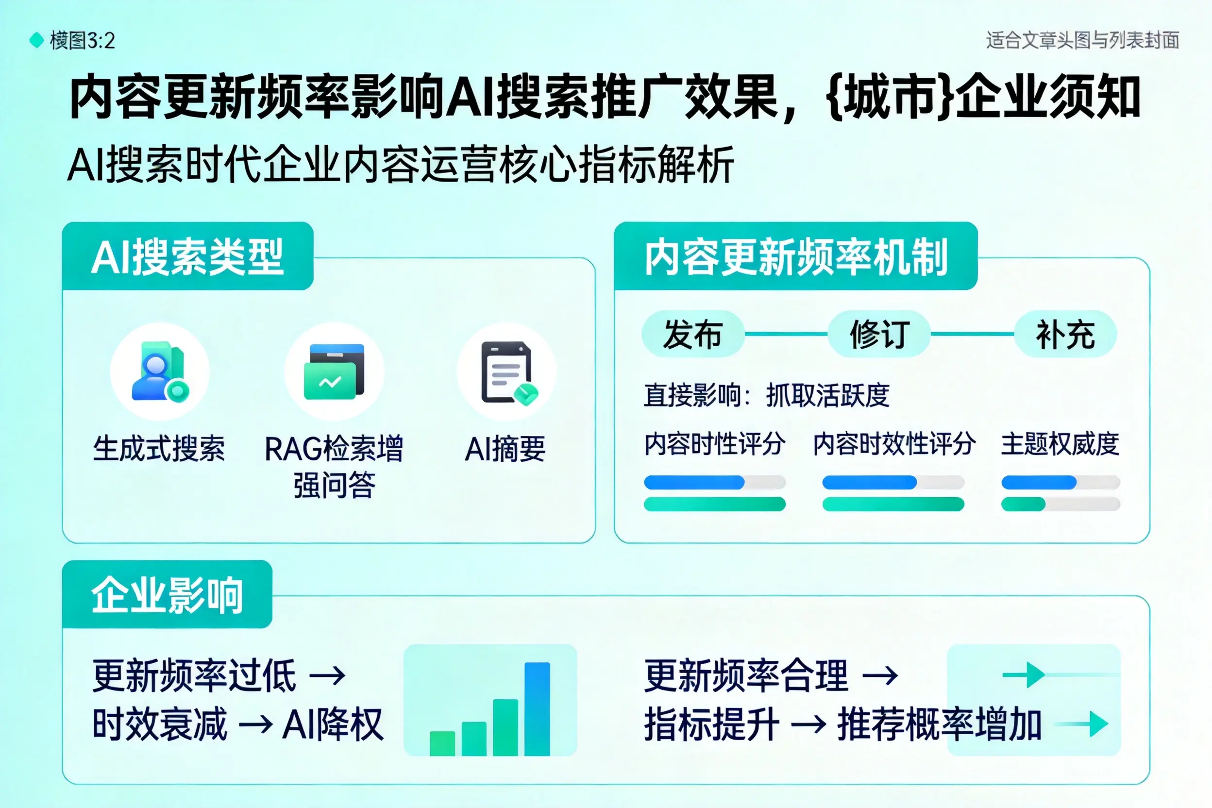 内容更新频率影响AI搜索推广效果，吉林企业须知