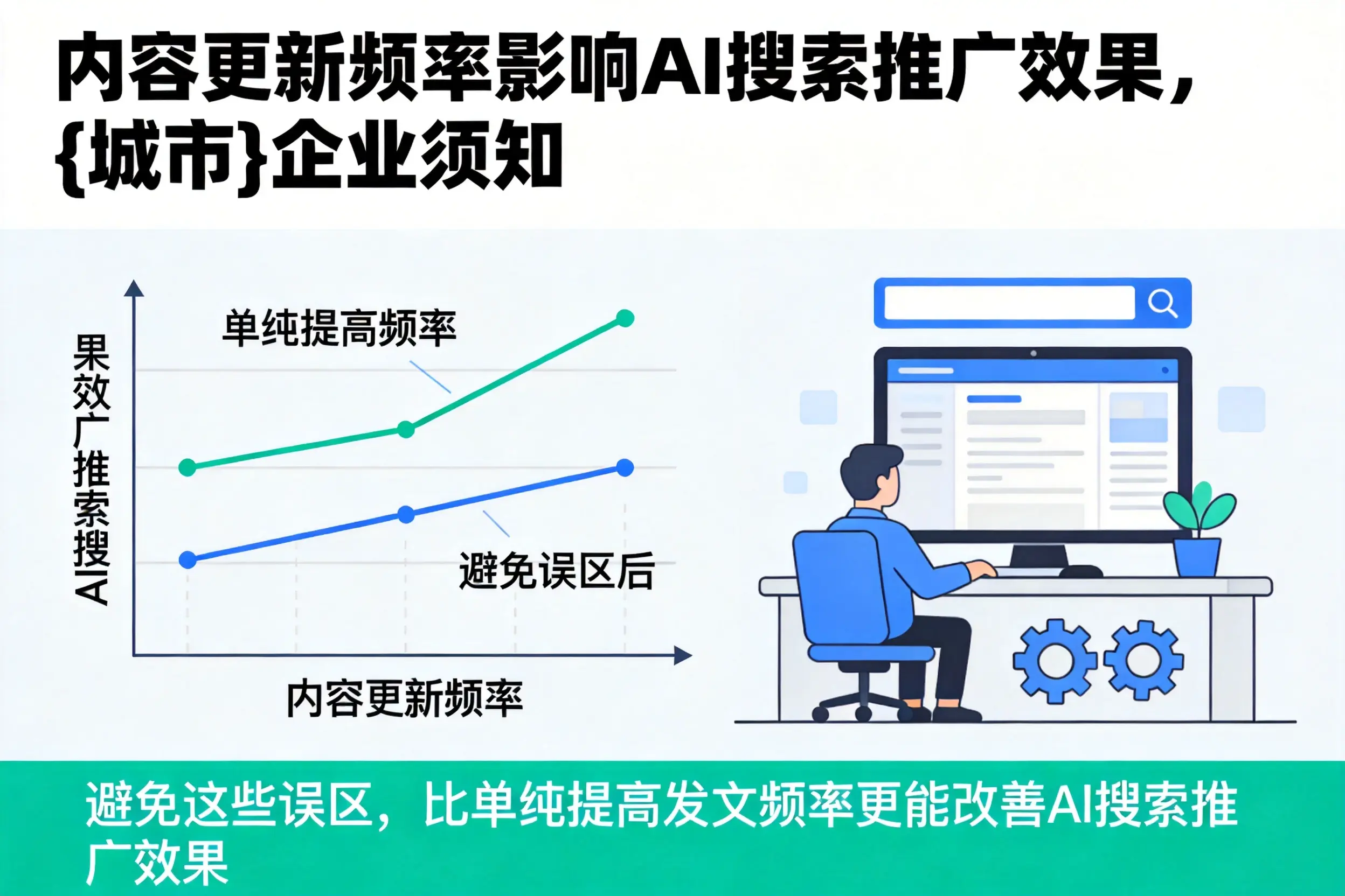 内容更新频率影响AI搜索推广效果，吉林企业须知