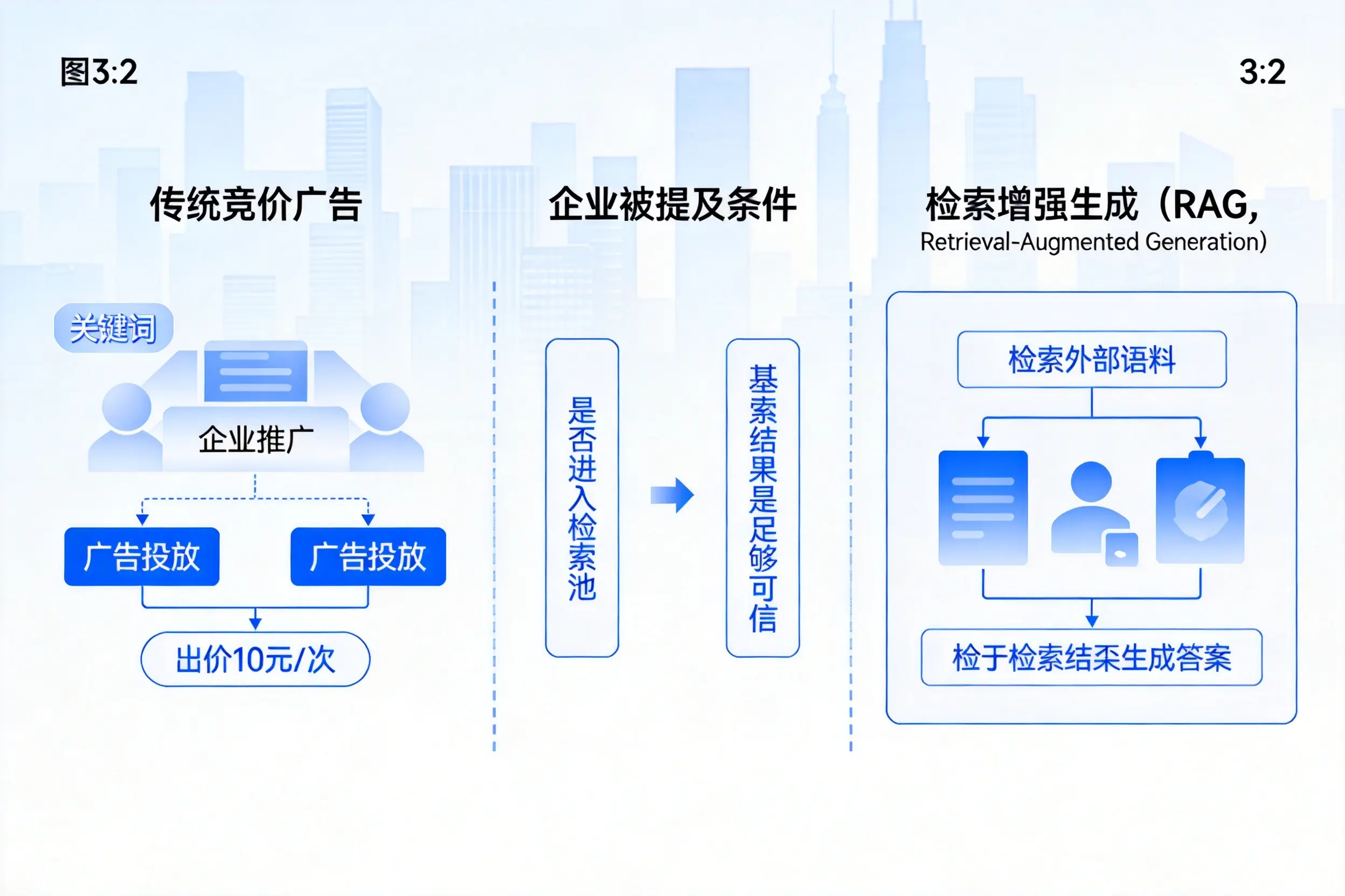吉林企业AI搜索推广能否替代传统竞价广告投放