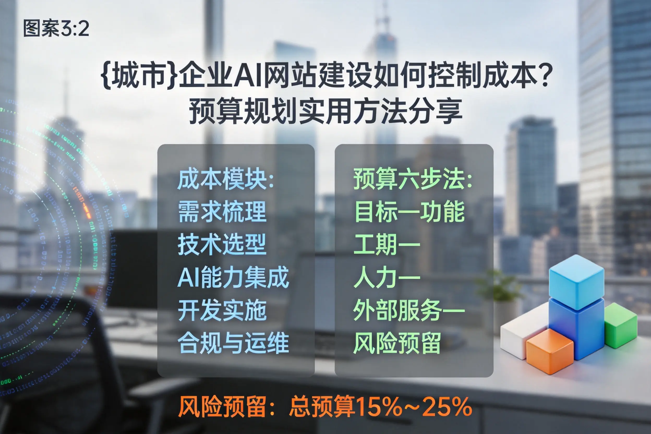 吉林企业AI网站建设如何控制成本？预算规划实用方法分享
