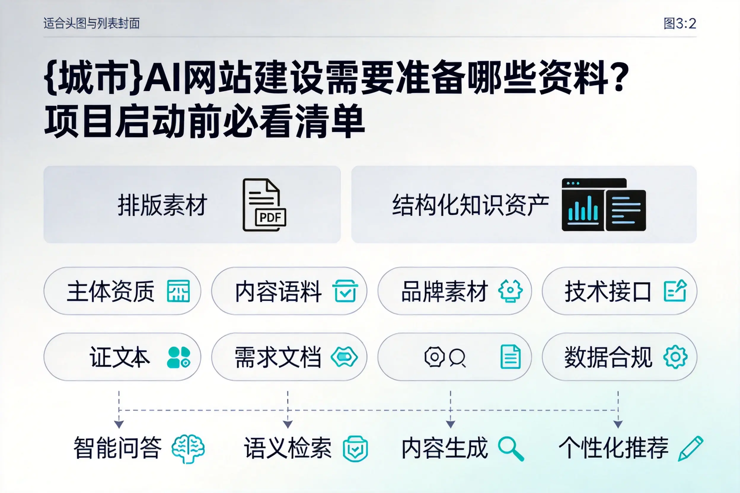 吉林AI网站建设需要准备哪些资料？项目启动前必看清单