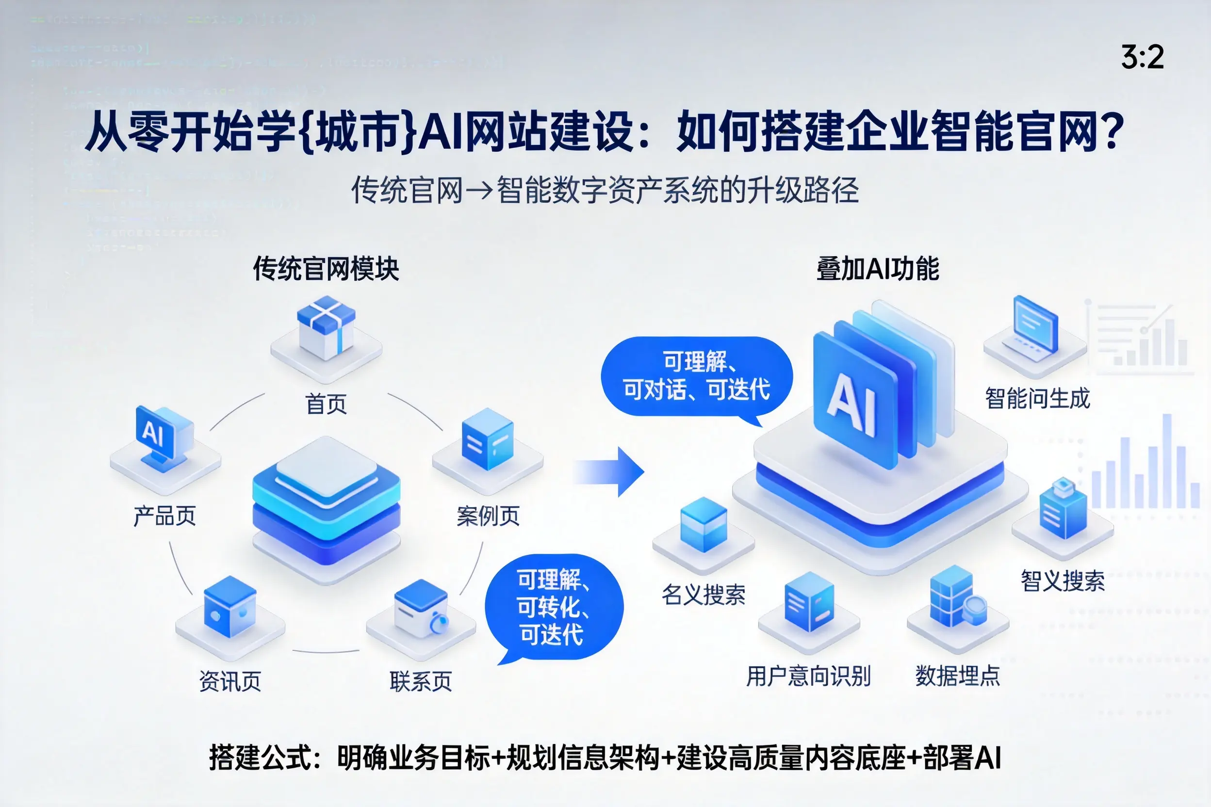 从零开始学吉林AI网站建设：如何搭建企业智能官网？