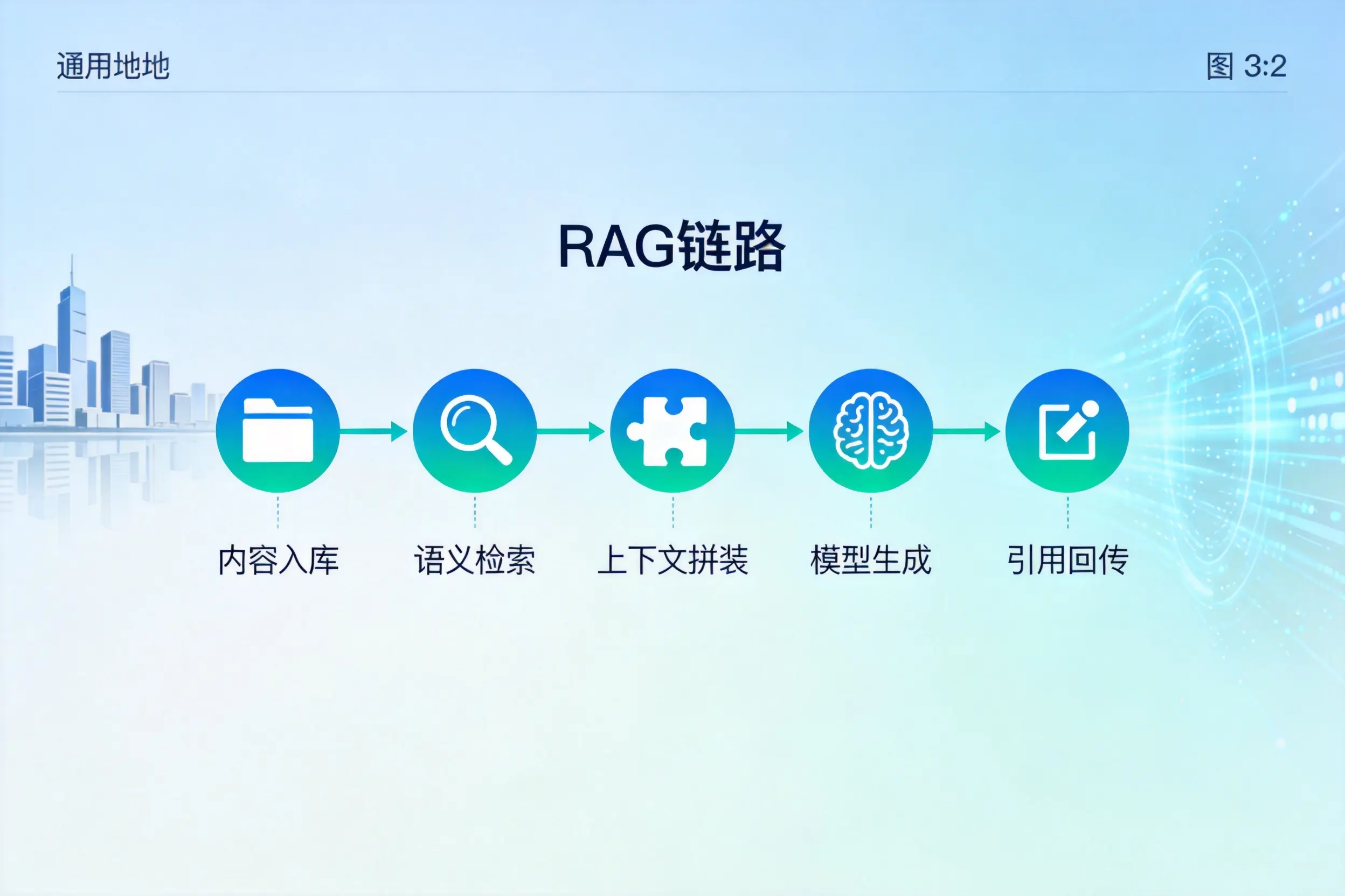 手把手教你吉林AI网站建设：搭建智能官网的完整教程