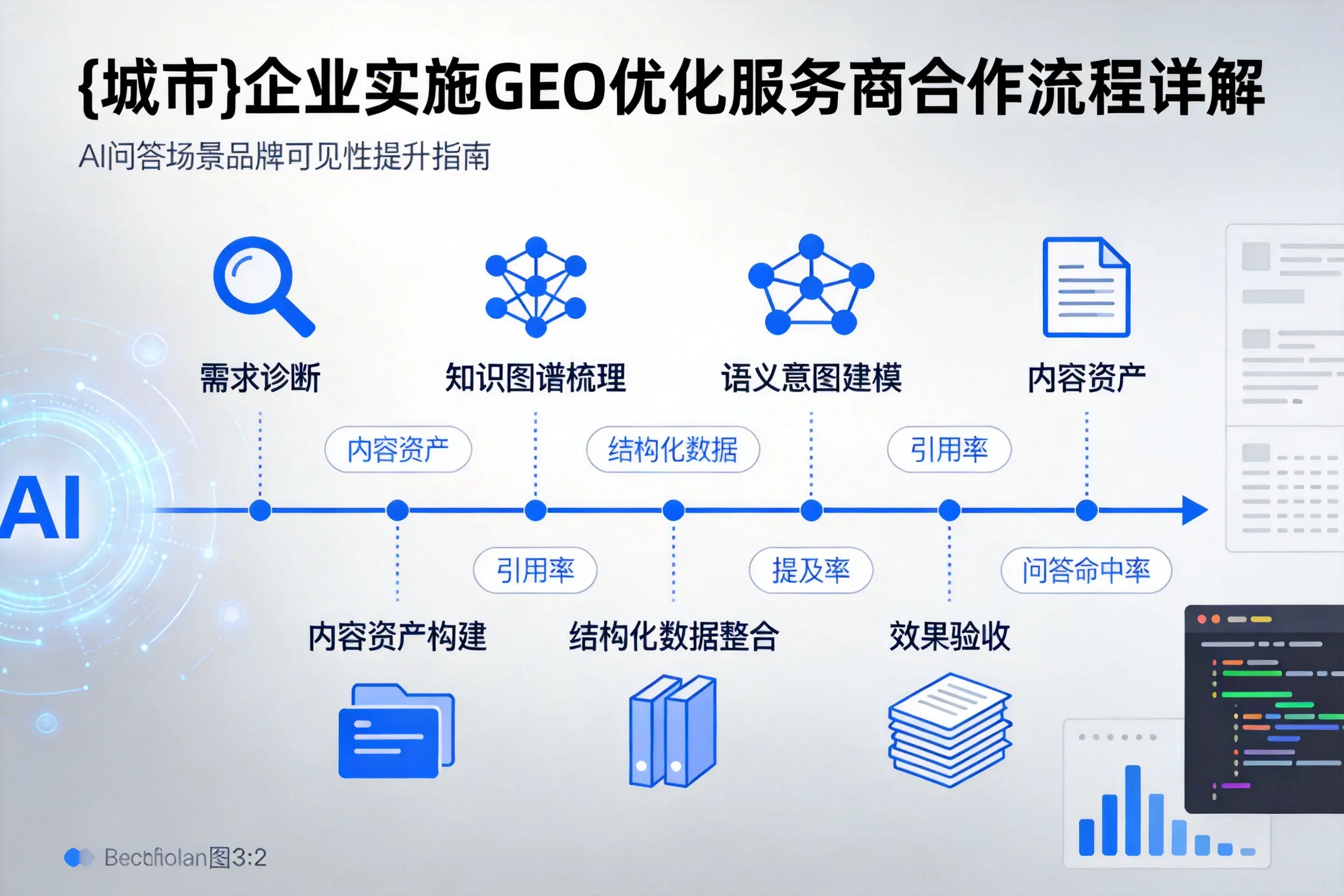 吉林企业实施GEO优化服务商合作流程详解
