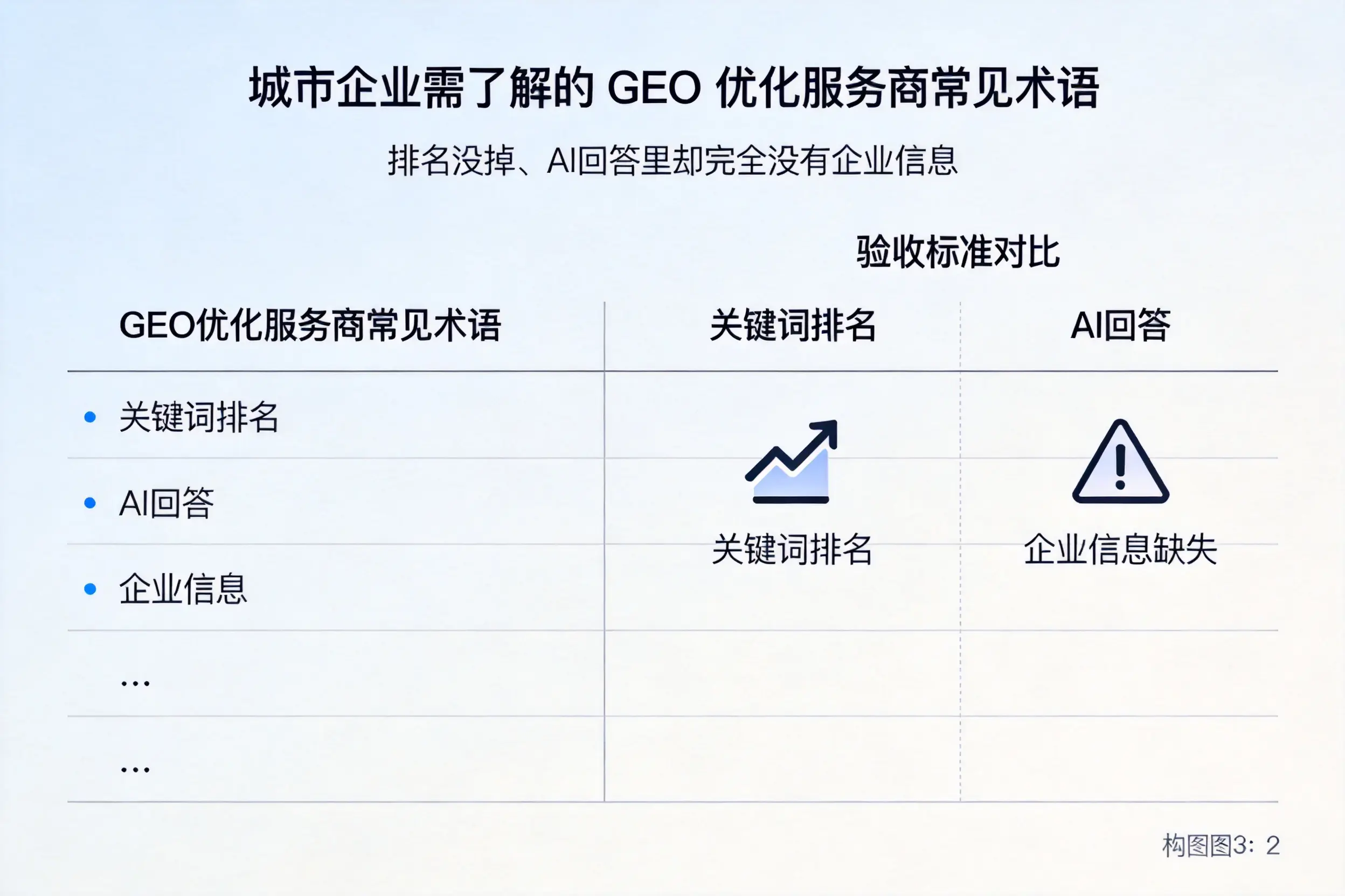 吉林企业需了解的GEO优化服务商常见术语