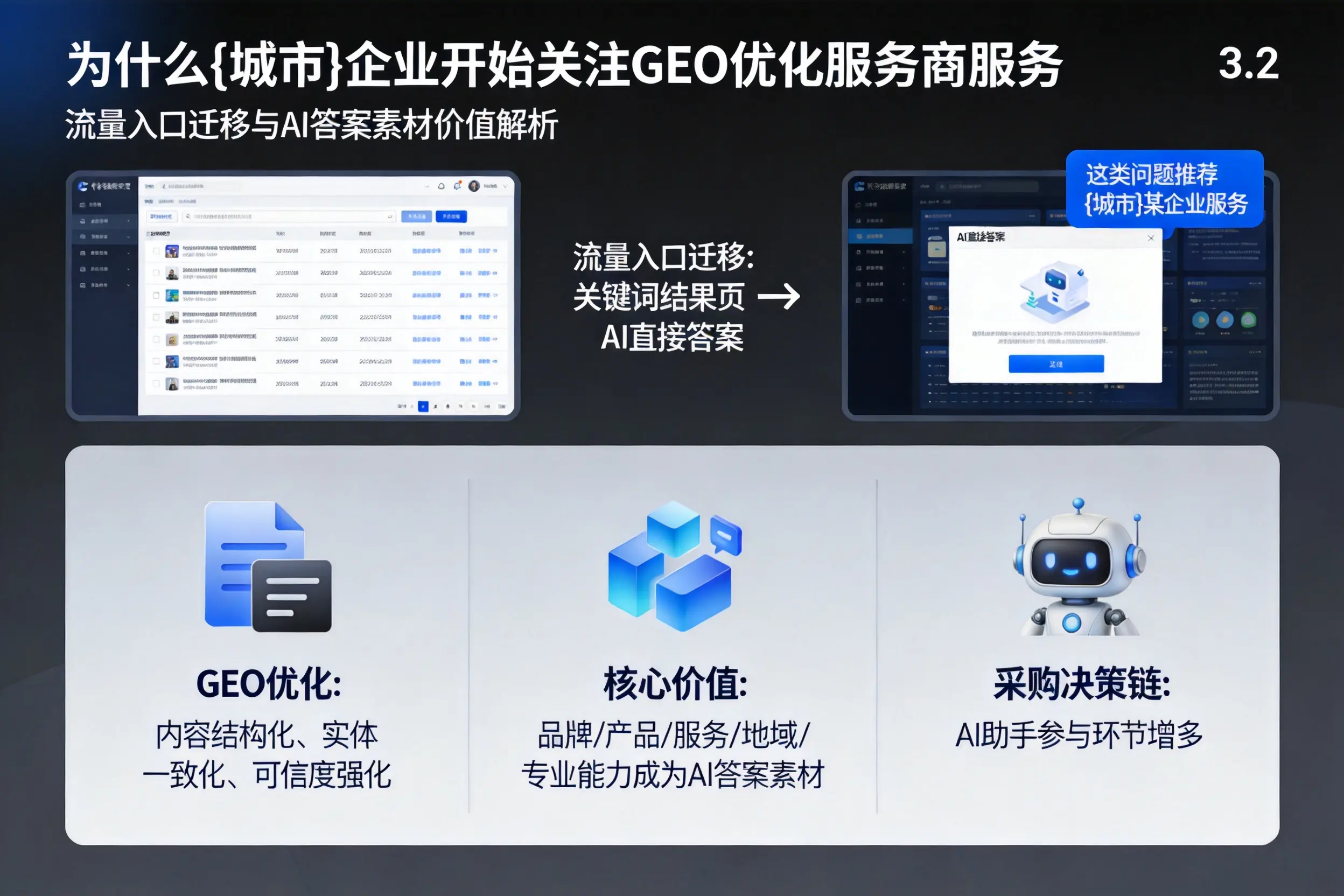 为什么吉林企业开始关注GEO优化服务商服务