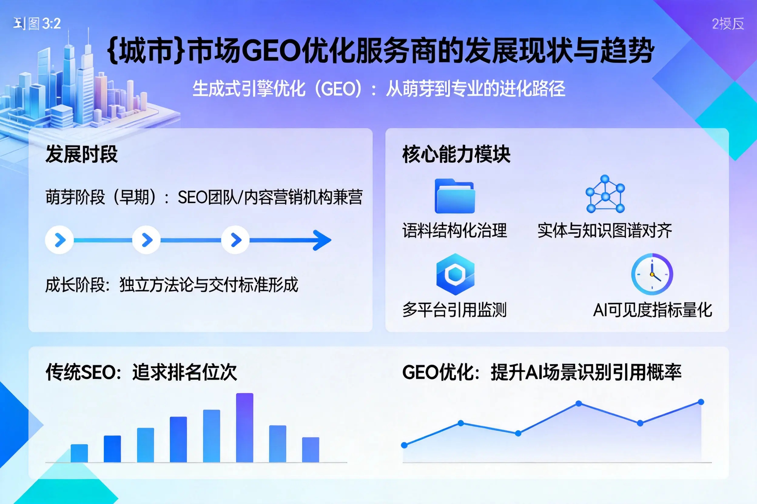 吉林市场GEO优化服务商的发展现状与趋势