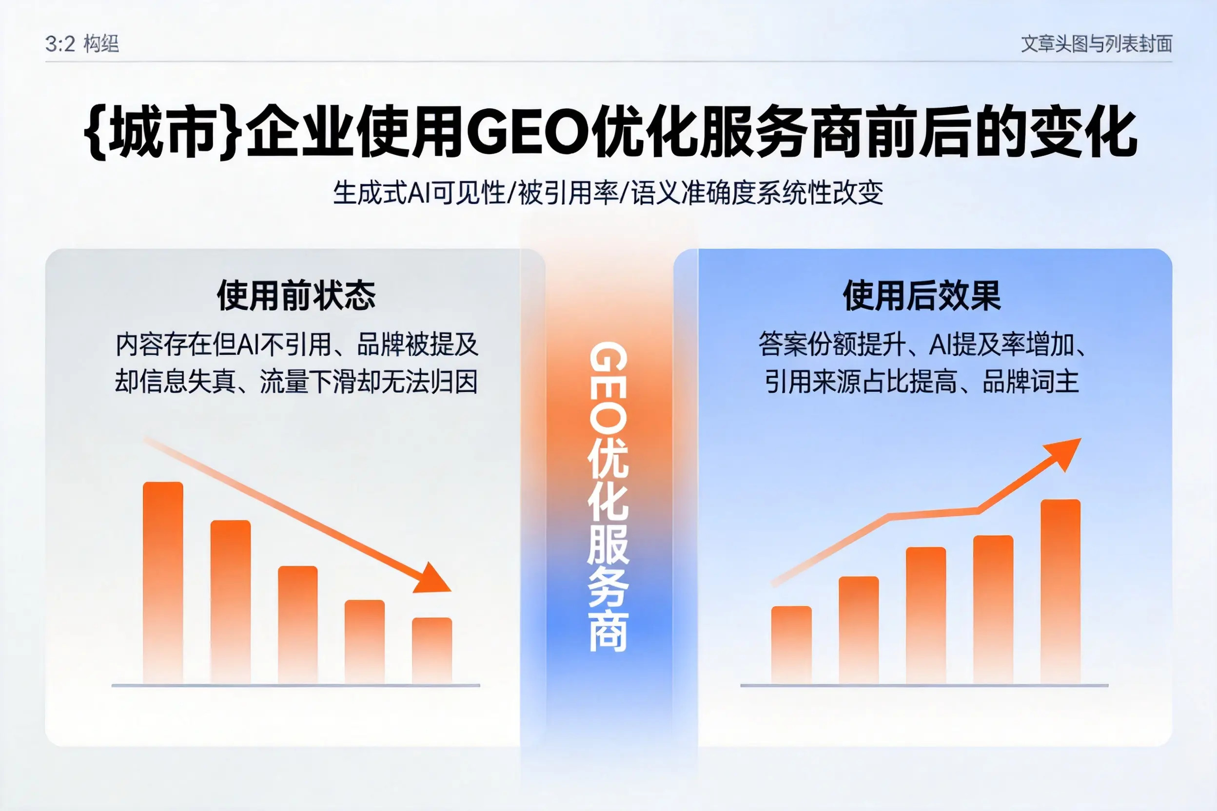 吉林企业使用GEO优化服务商前后的变化