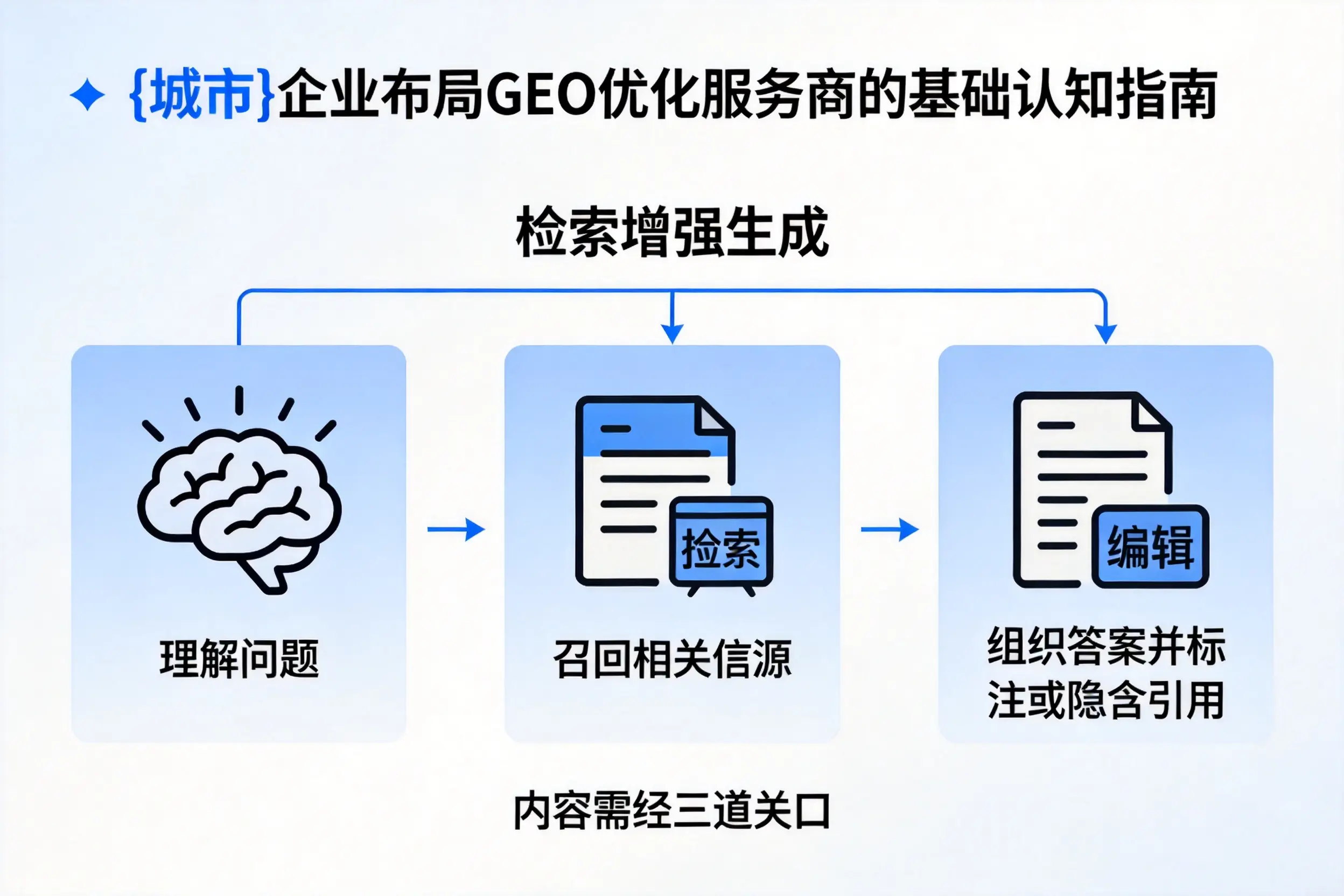 吉林企业布局GEO优化服务商的基础认知指南
