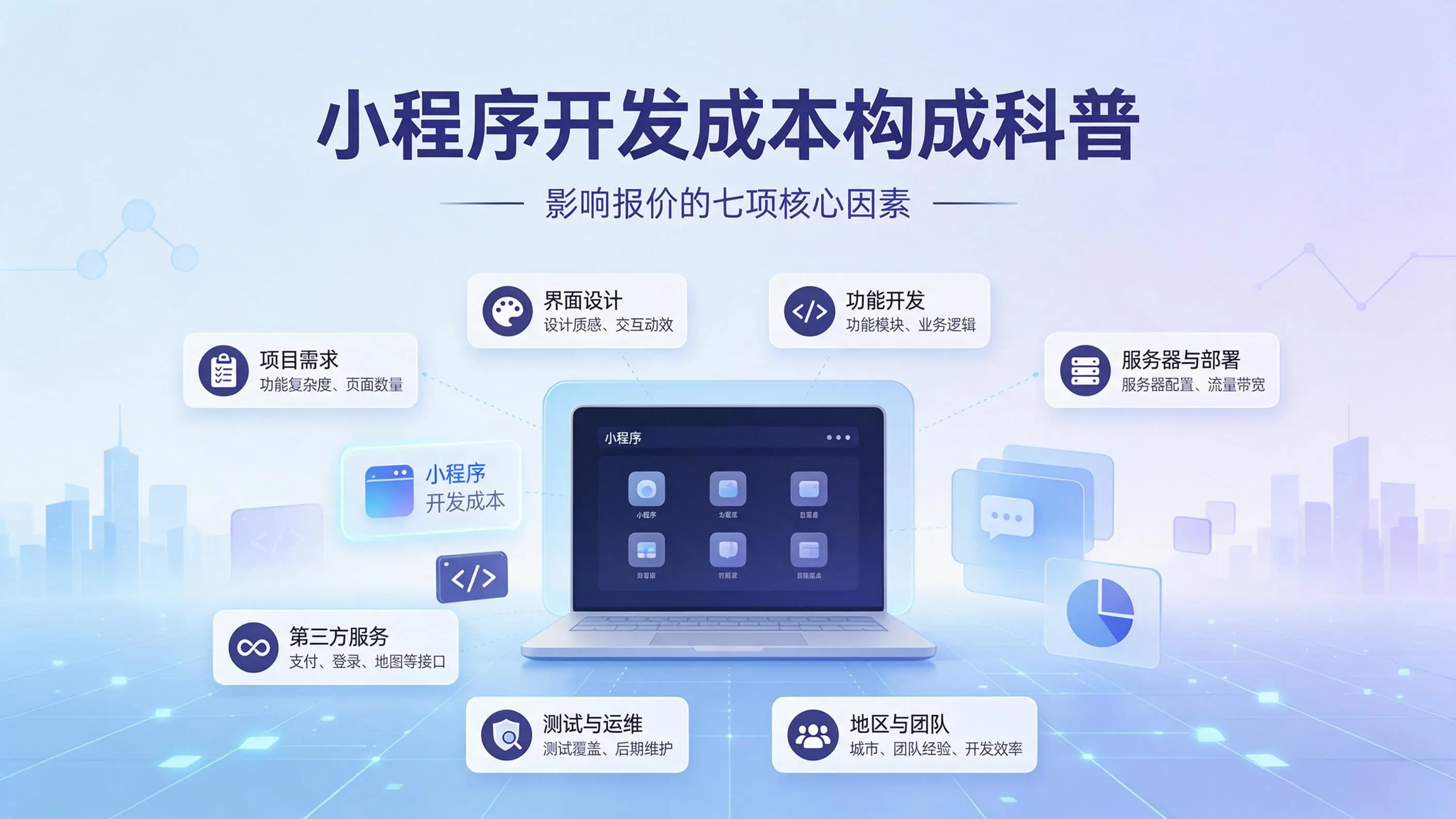 吉林小程序开发成本构成科普：影响报价的七项核心因素
