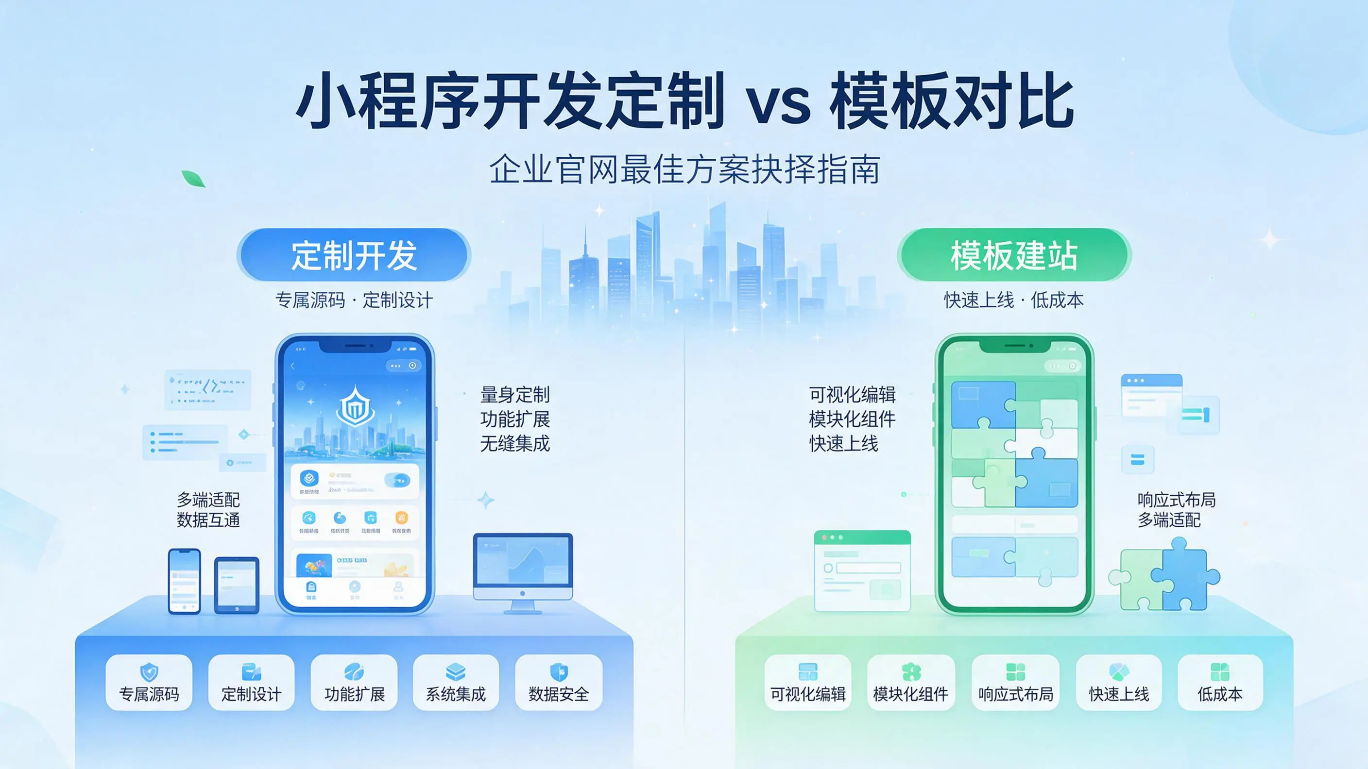 吉林小程序开发定制与模板对比：哪种方案更适合企业官网