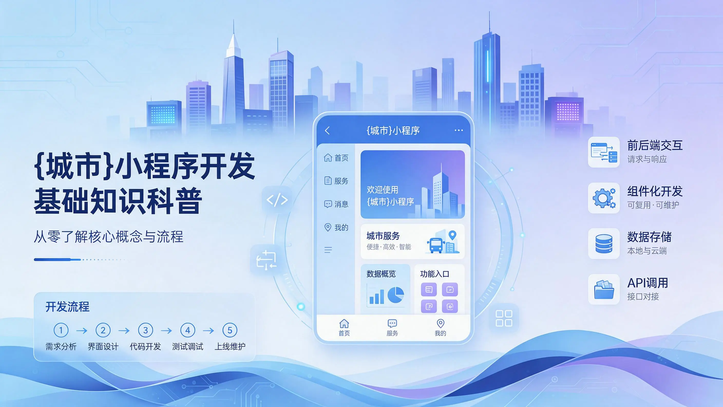 吉林小程序开发基础知识科普：从零了解核心概念与流程