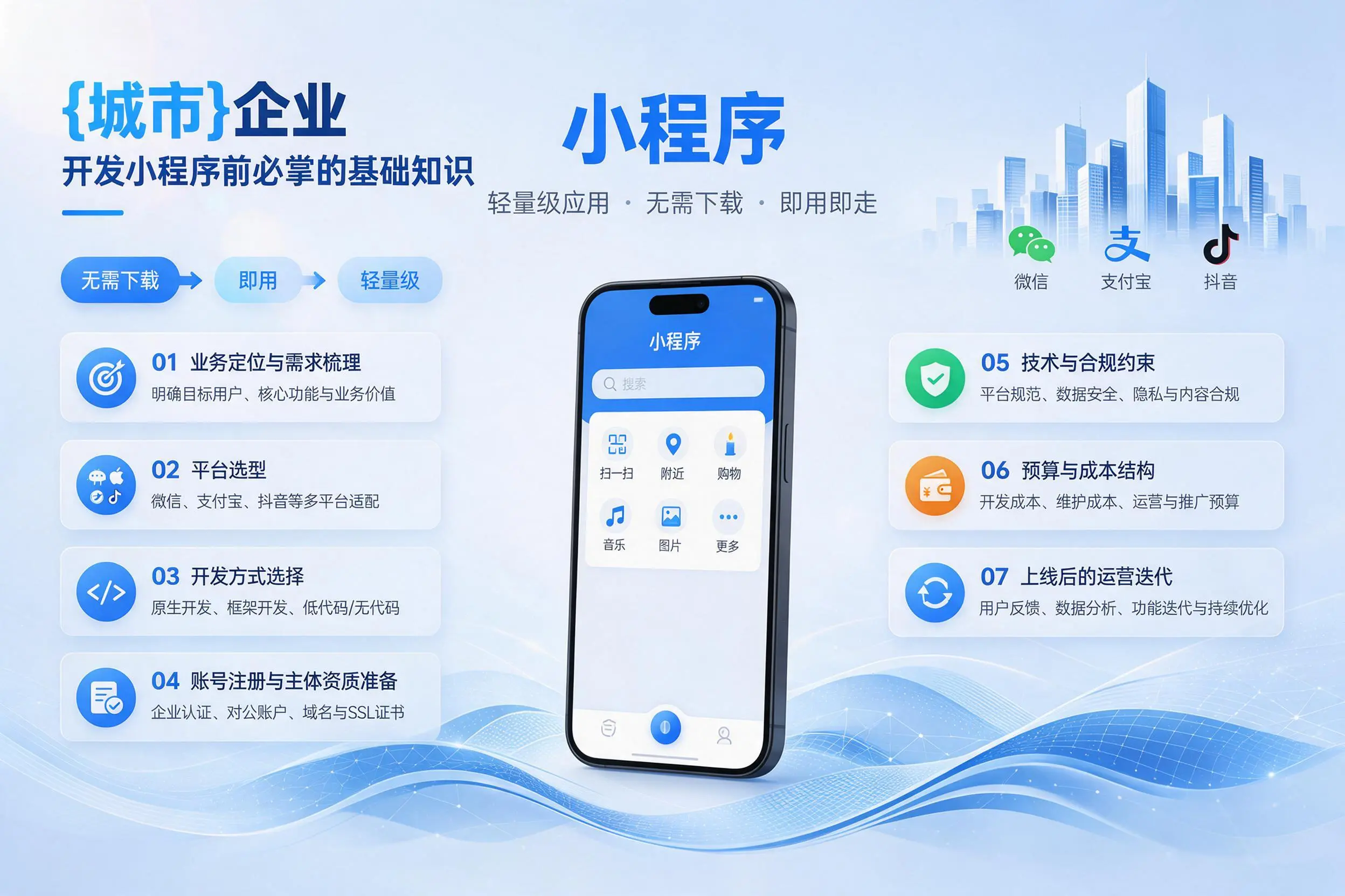吉林企业开发小程序前必须掌握的基础知识有哪些