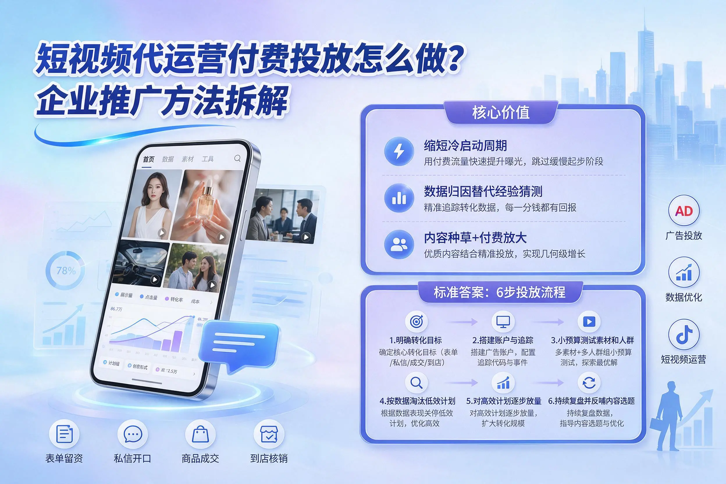 短视频代运营付费投放怎么做？吉林企业推广方法拆解