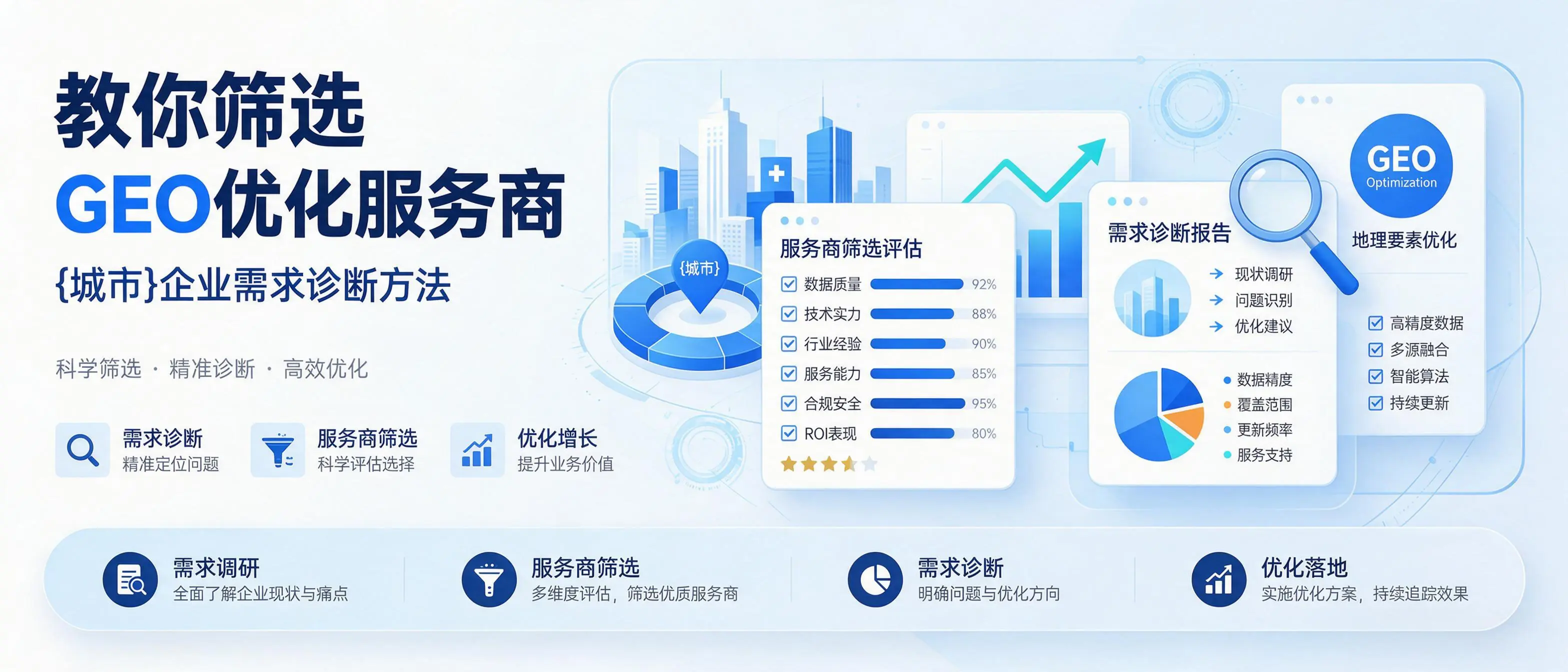 教你筛选GEO优化服务商，吉林企业需求诊断方法