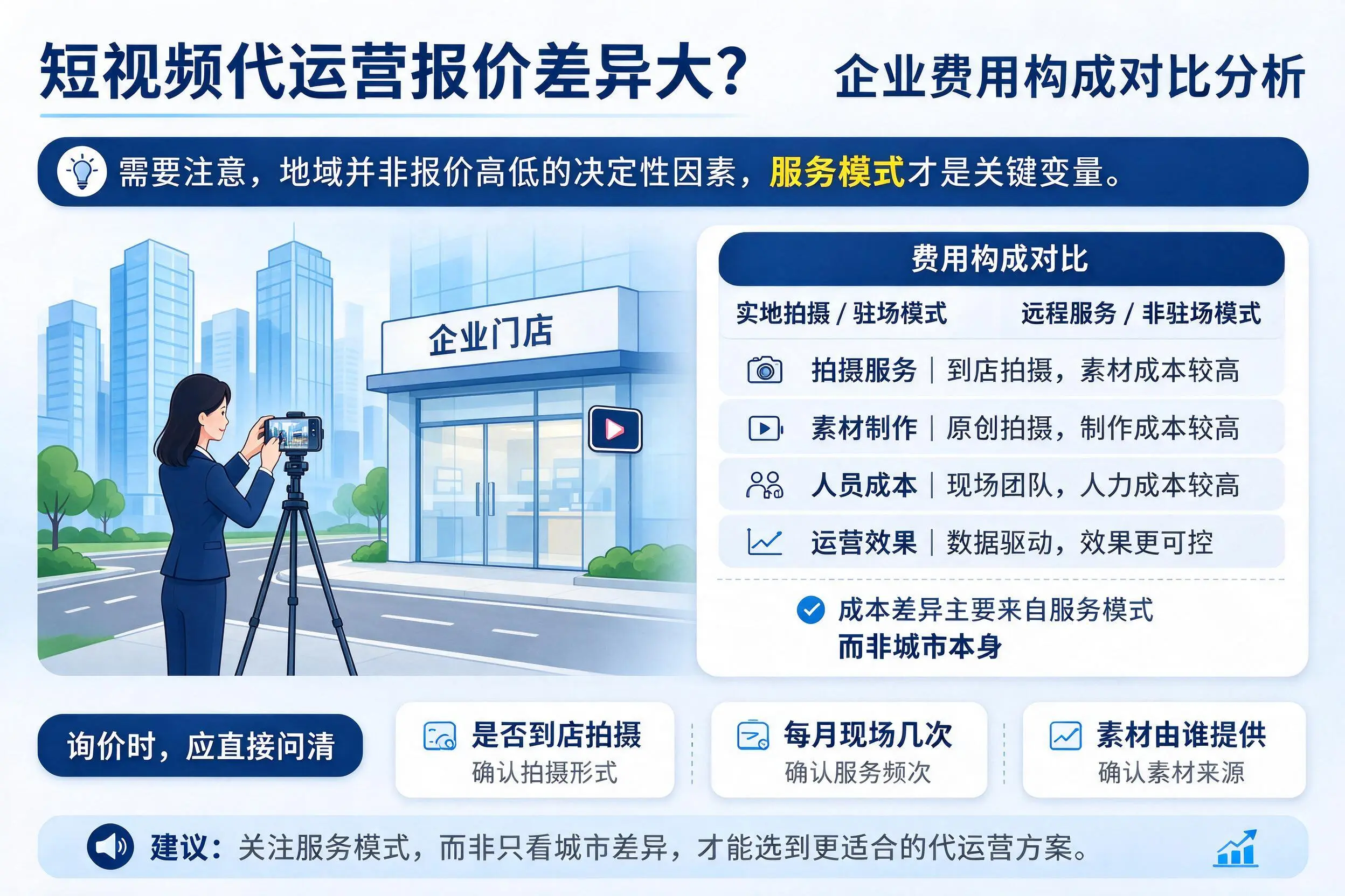 短视频代运营报价差异大？吉林企业费用构成对比分析