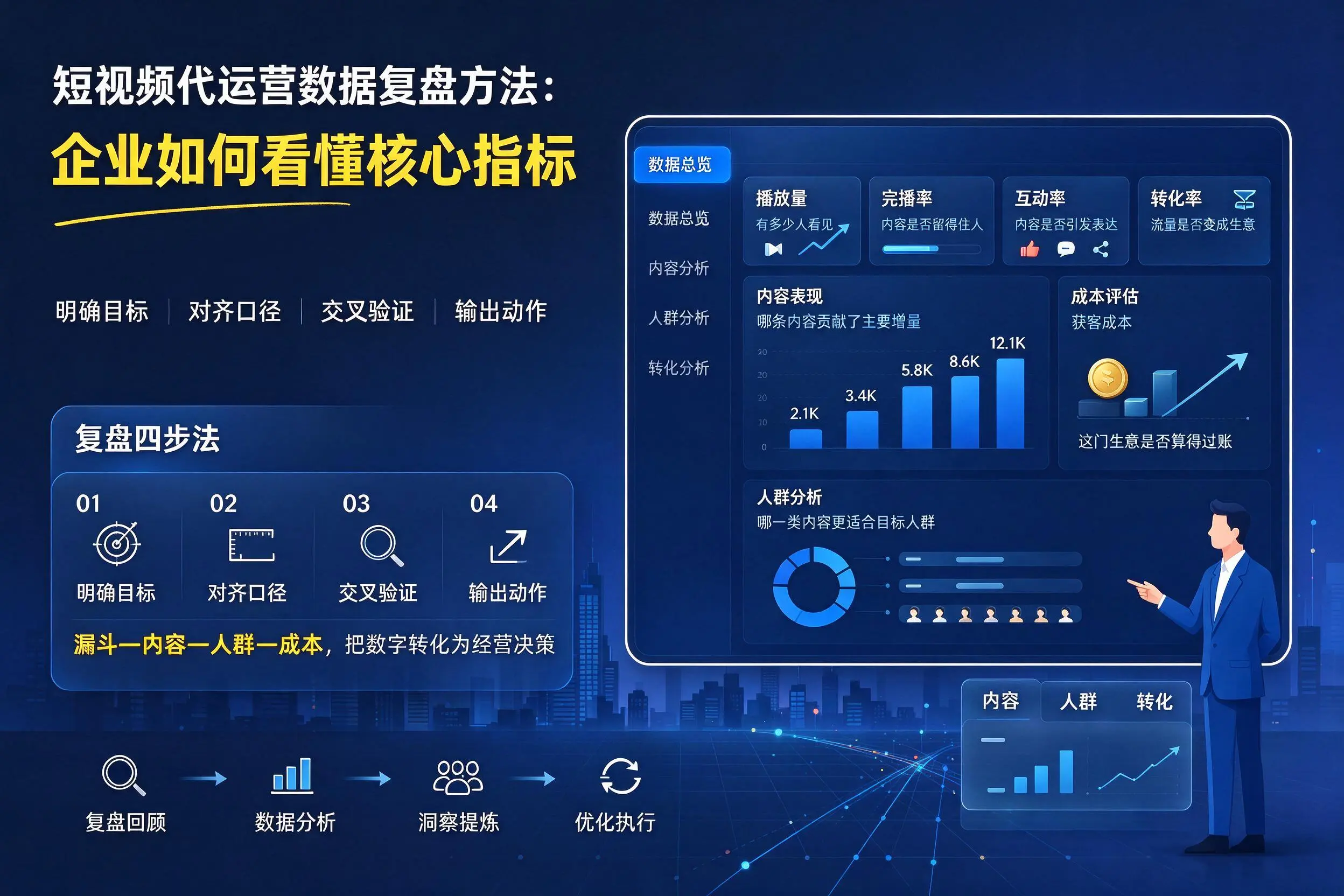 短视频代运营数据复盘方法：吉林企业如何看懂核心指标