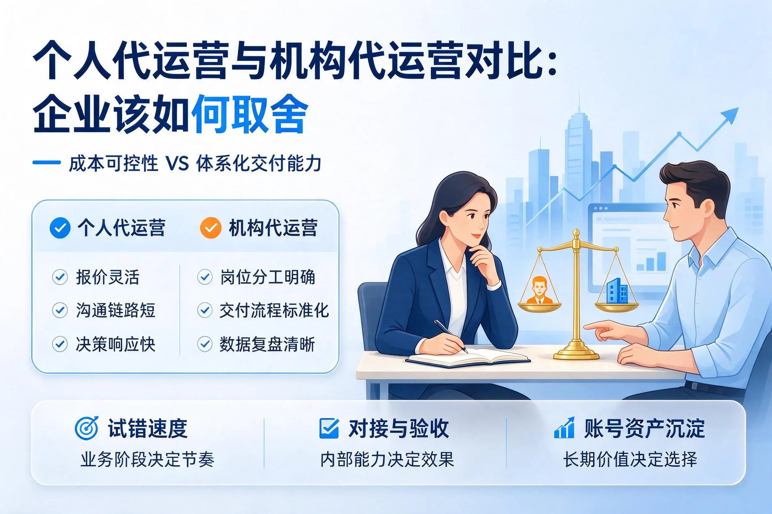 个人代运营与机构代运营对比：吉林企业该如何取舍