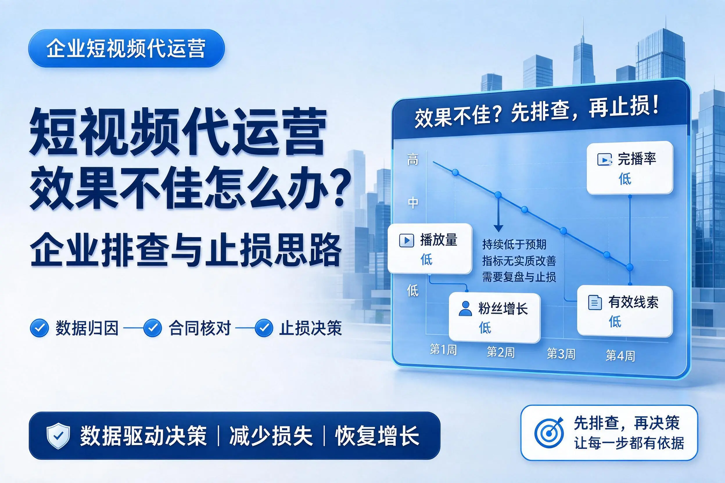 短视频代运营效果不佳怎么办?吉林企业排查与止损思路