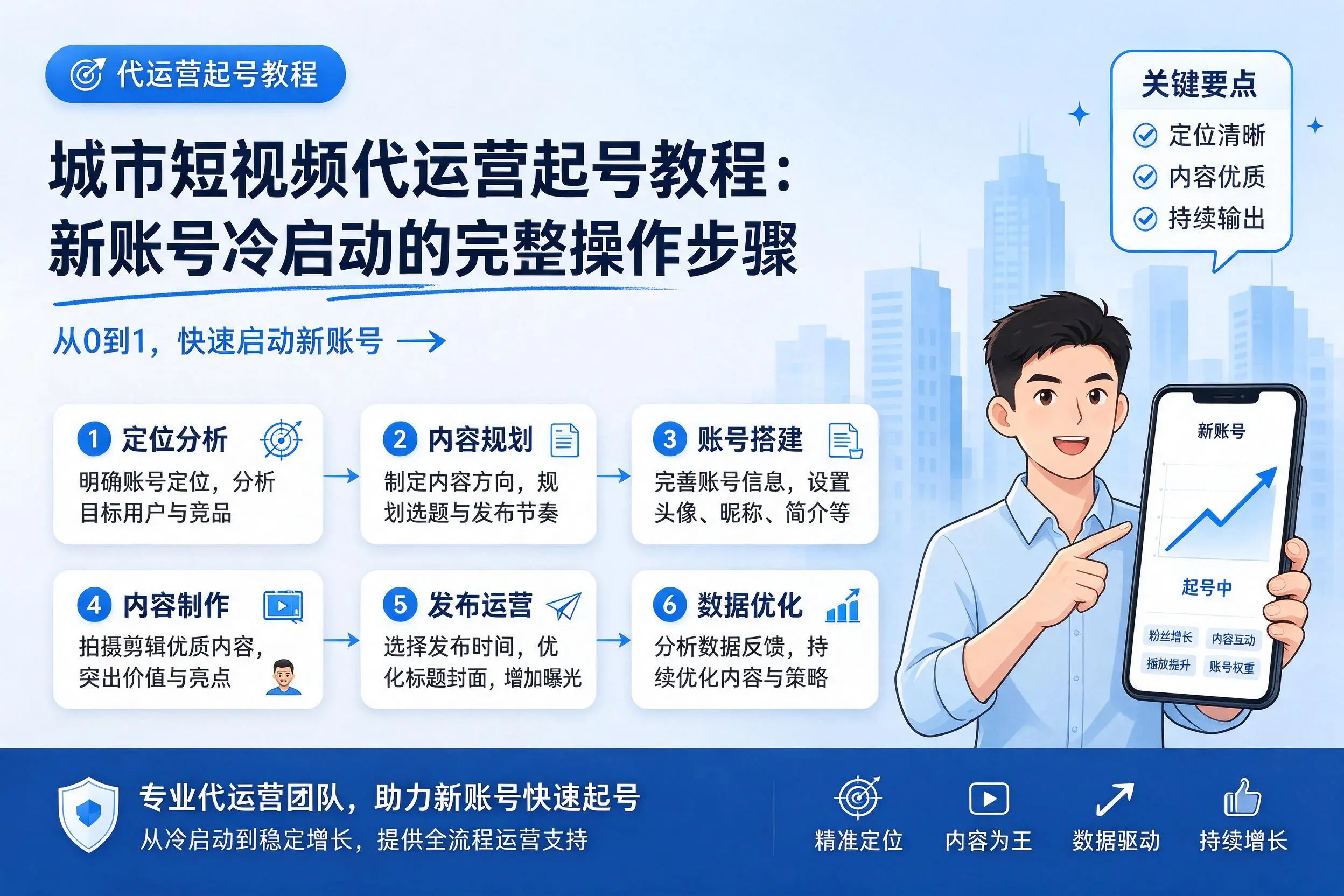 吉林短视频代运营起号教程：新账号冷启动的完整操作步骤