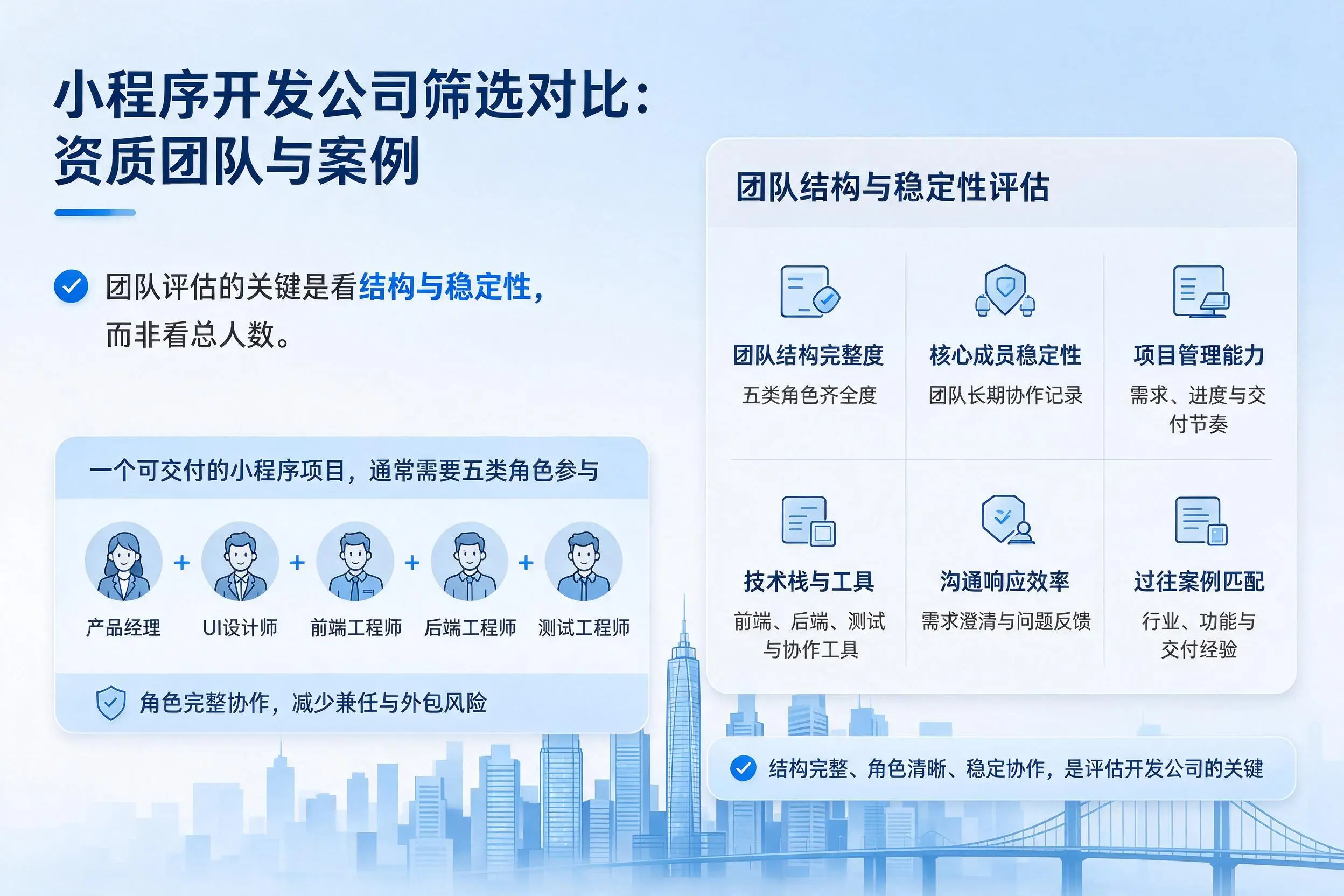 吉林小程序开发公司筛选对比：资质团队与案例