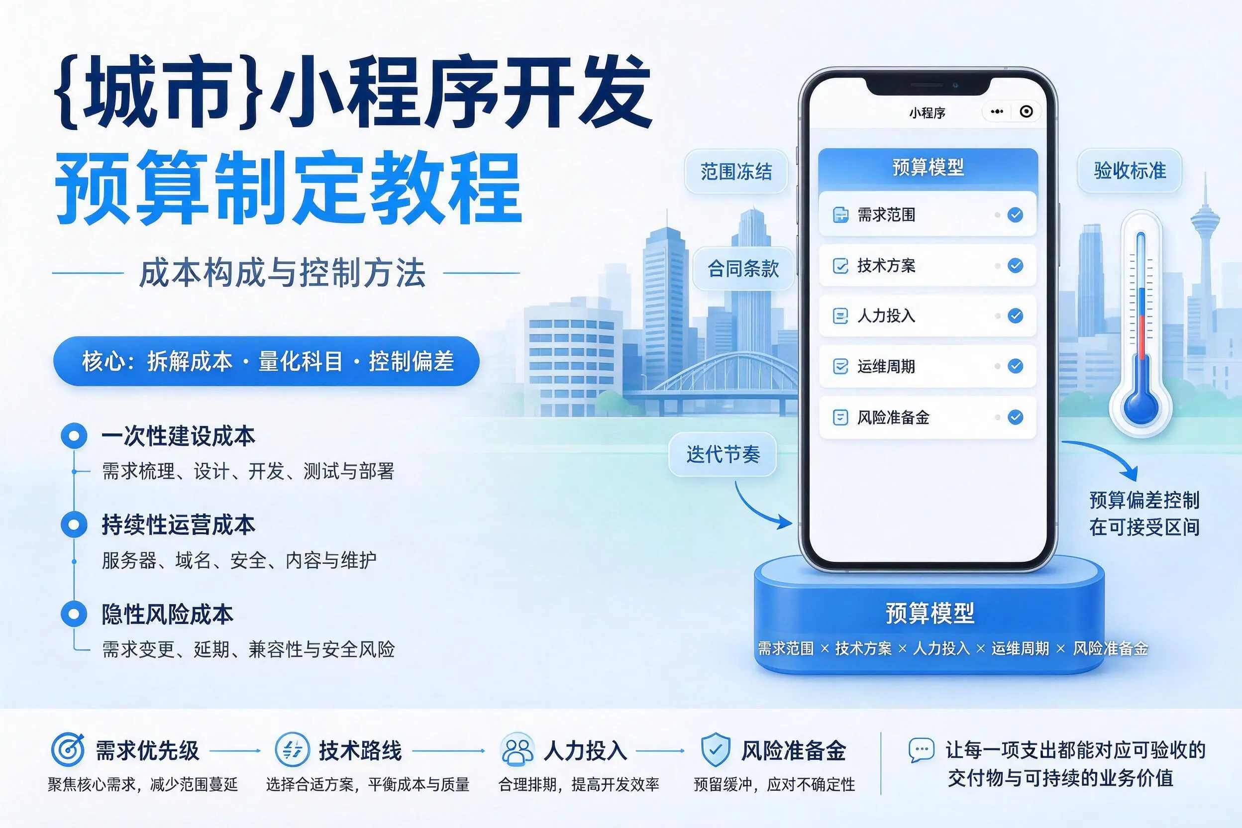 吉林小程序开发预算制定教程：成本构成与控制方法