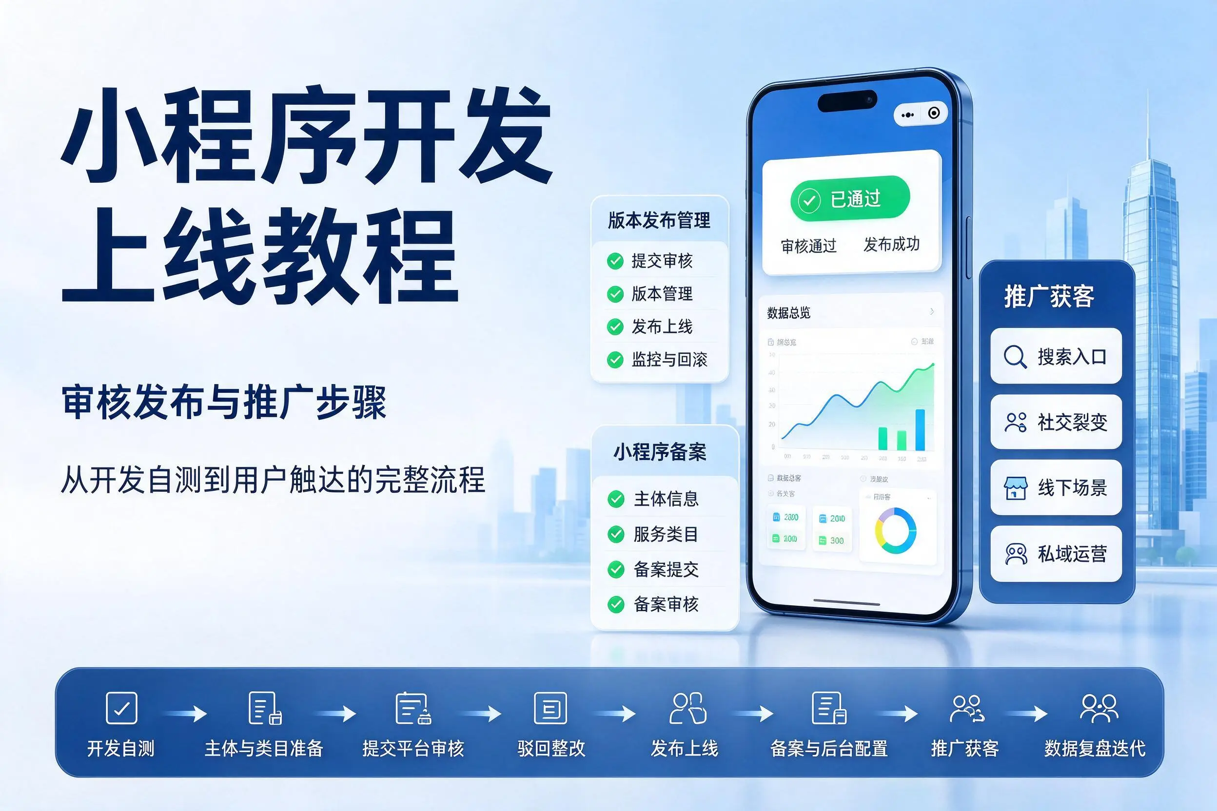 吉林小程序开发上线教程：审核发布与推广步骤