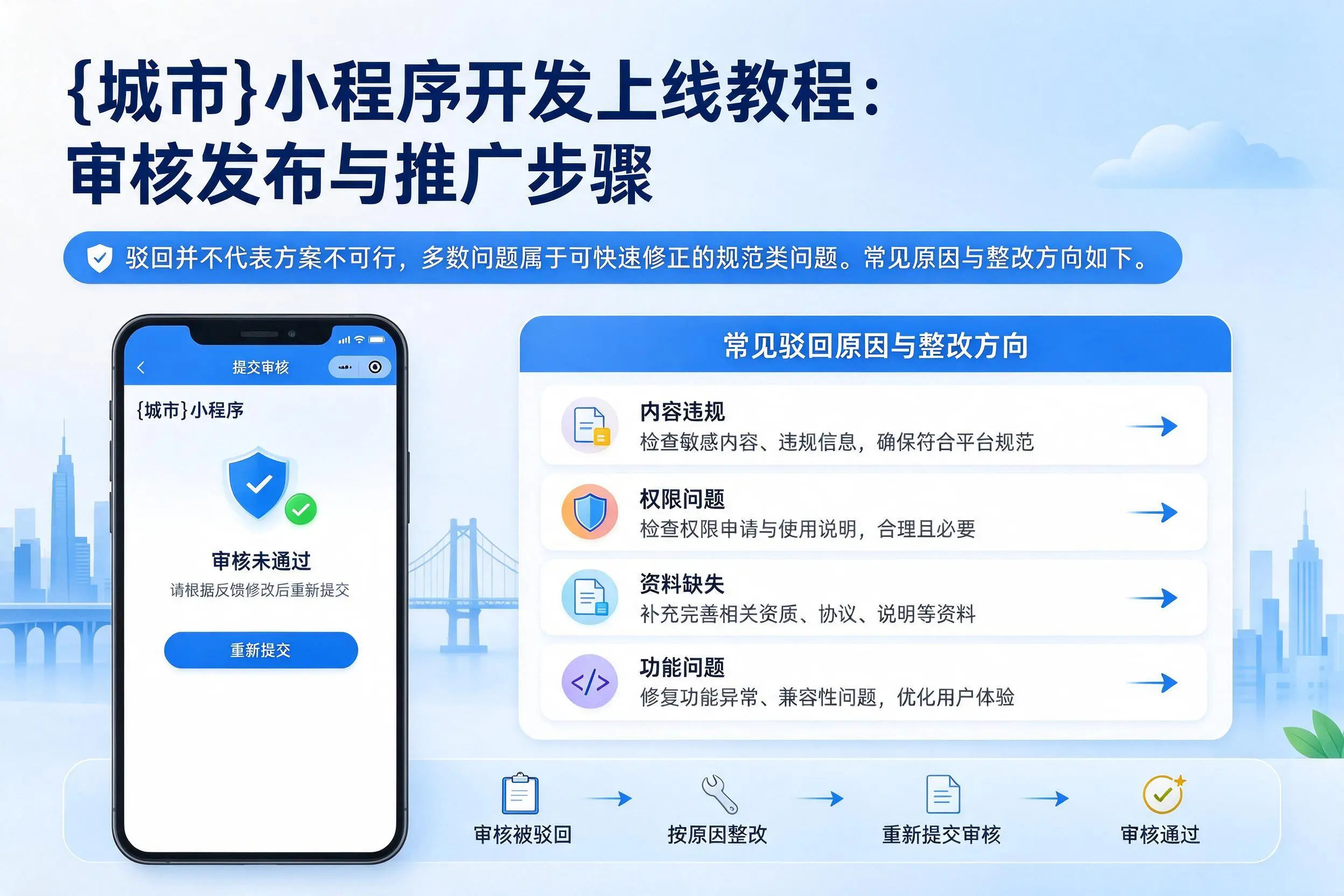 吉林小程序开发上线教程：审核发布与推广步骤