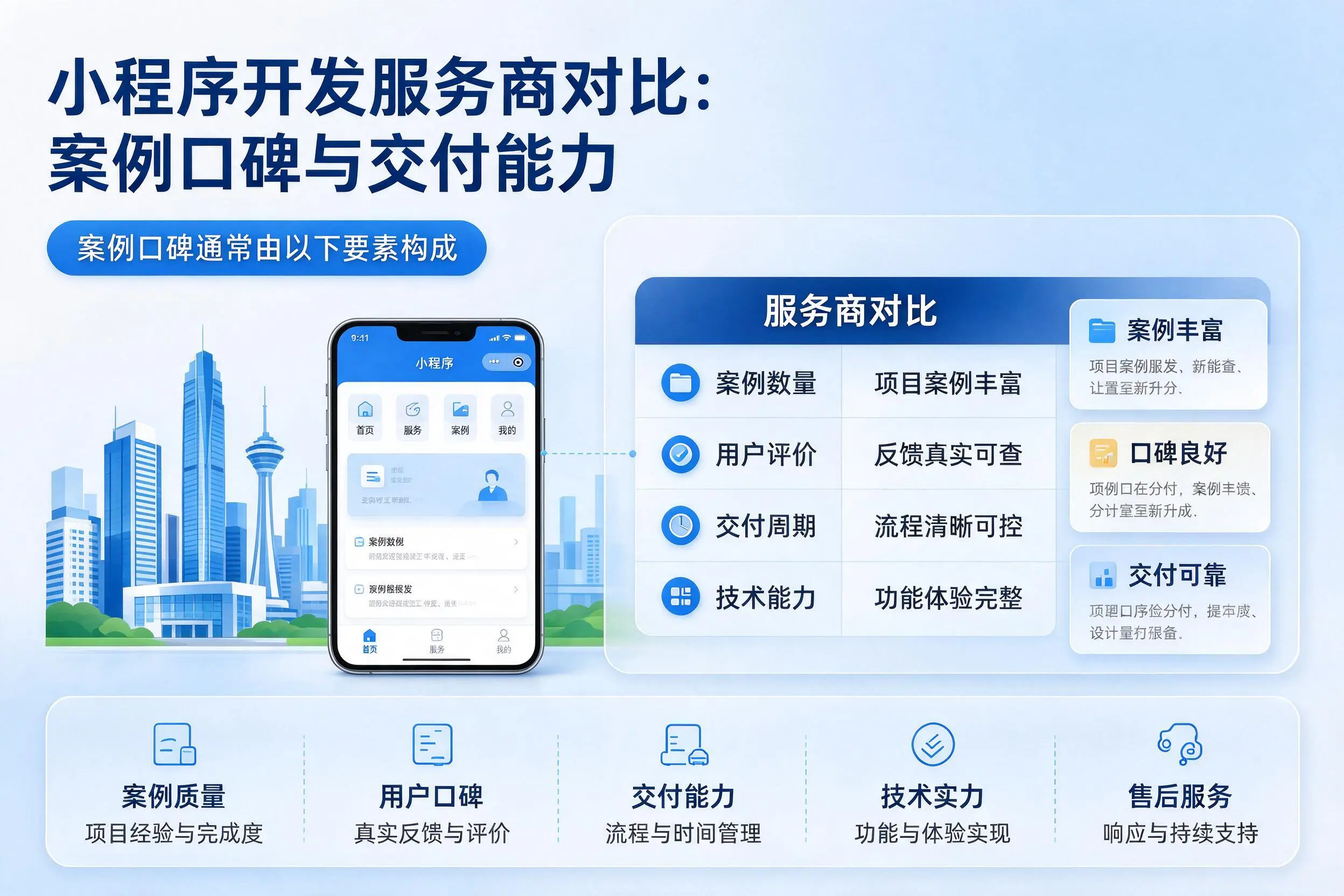 吉林小程序开发服务商对比:案例口碑与交付能力