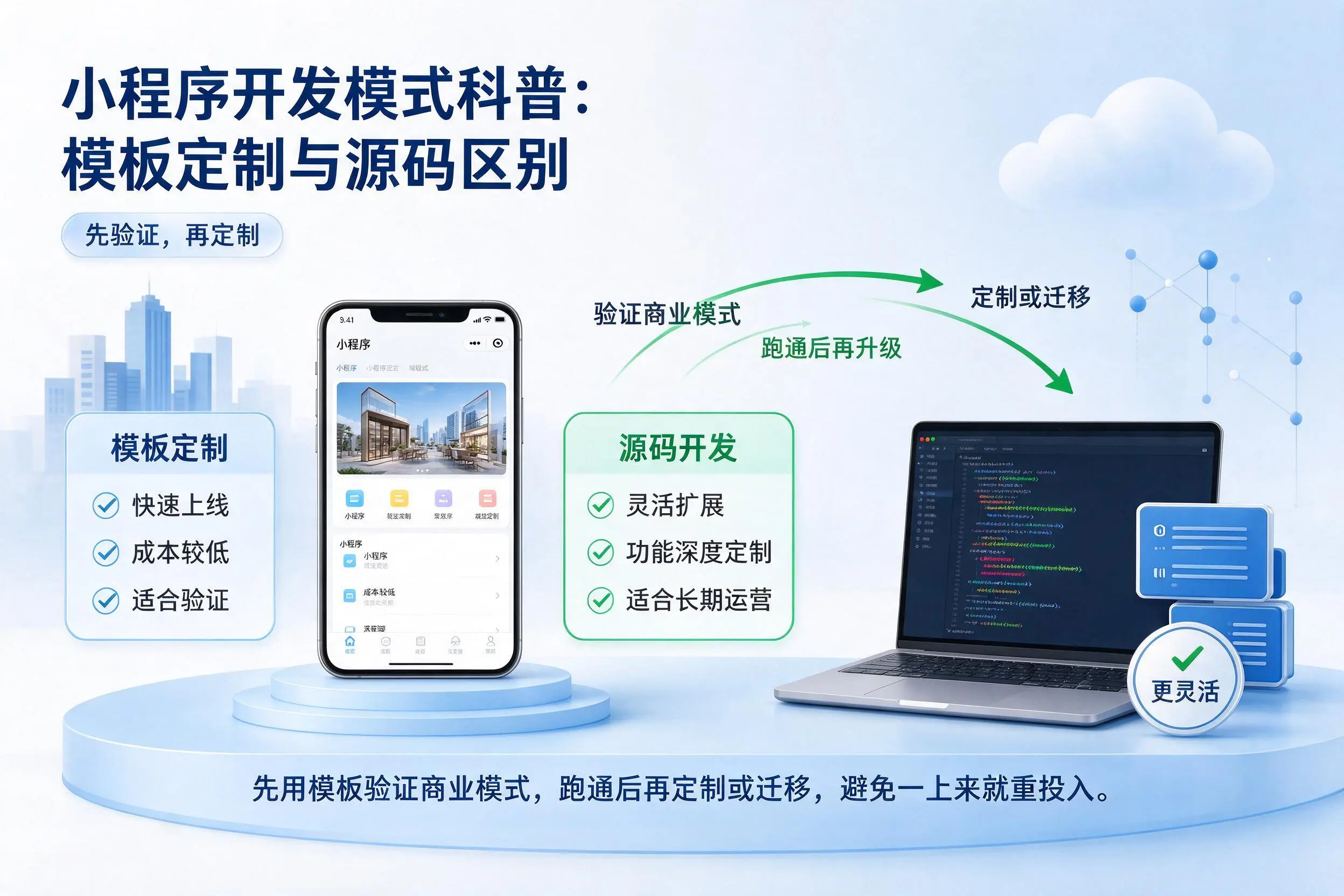 吉林小程序开发模式科普:模板定制与源码区别