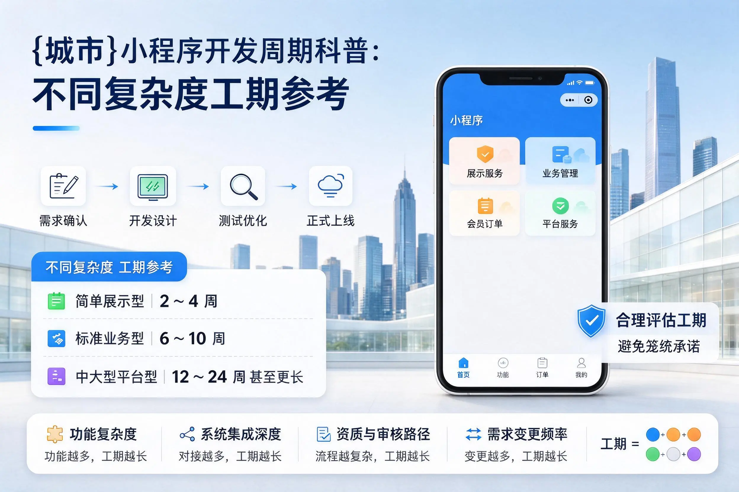 吉林小程序开发周期科普:不同复杂度工期参考