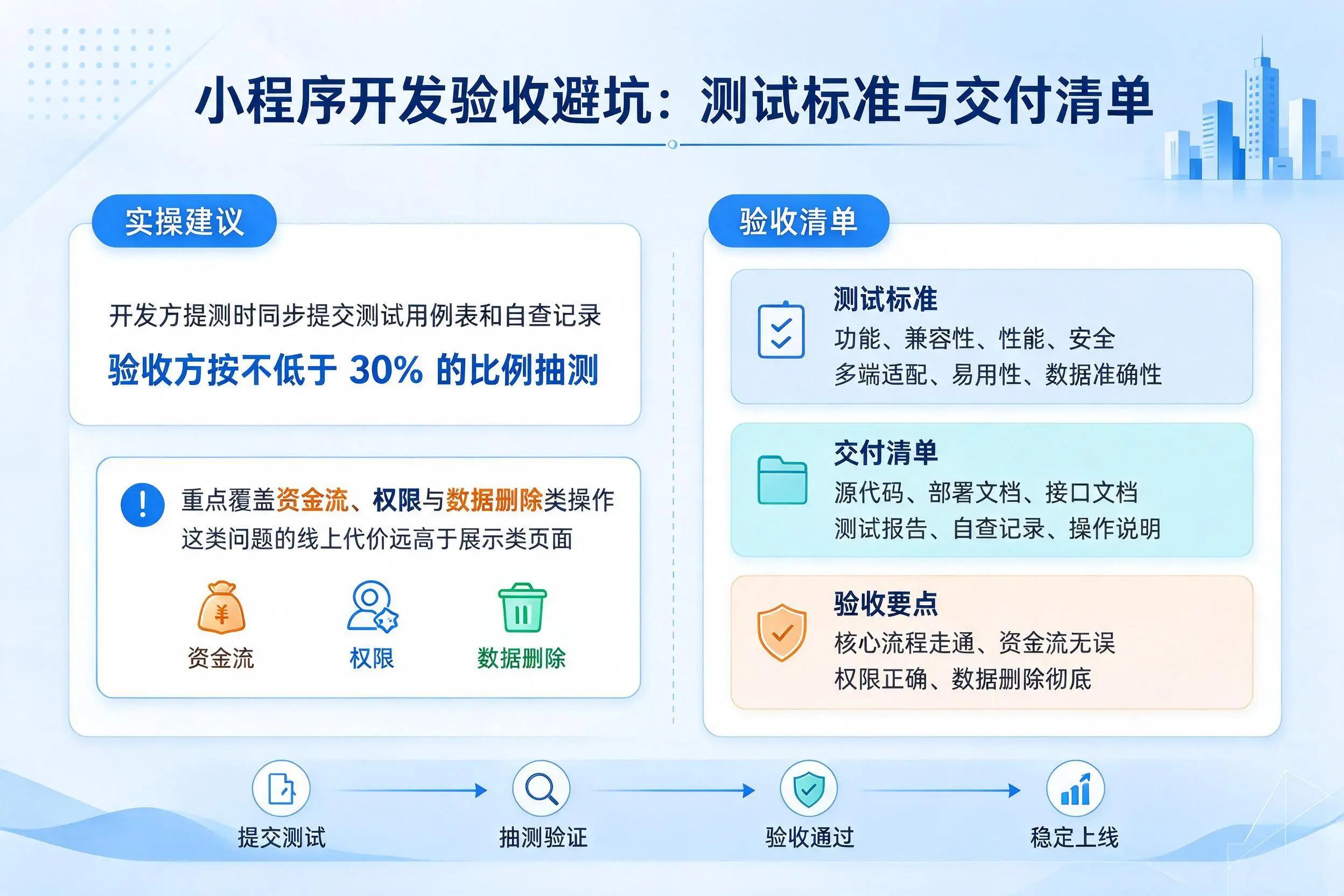 吉林小程序开发验收避坑：测试标准与交付清单