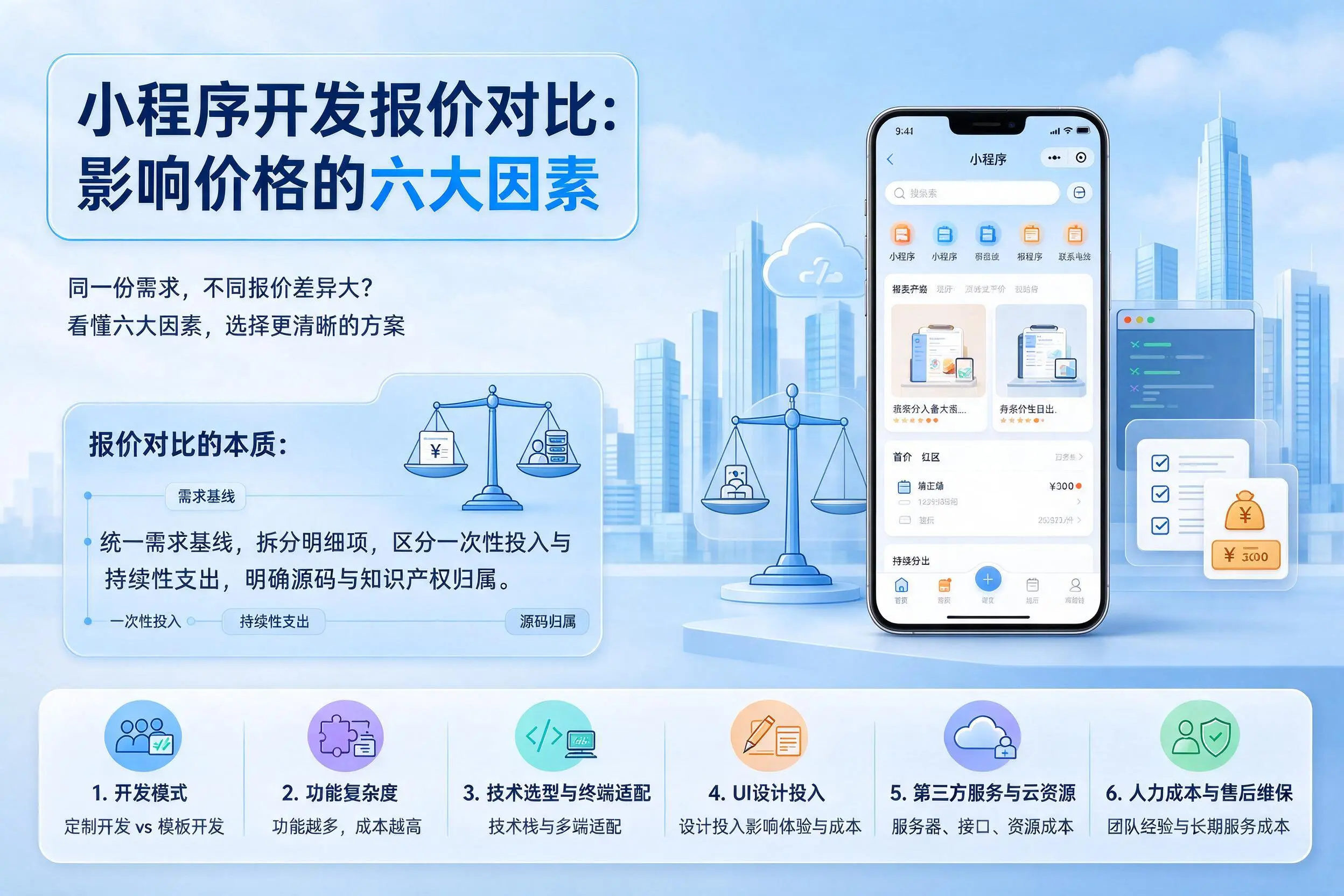 吉林小程序开发报价对比：影响价格的六大因素