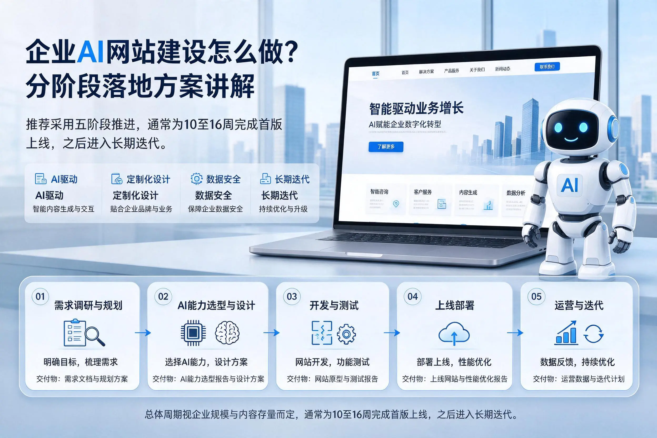 吉林企业AI网站建设怎么做？分阶段落地方案讲解