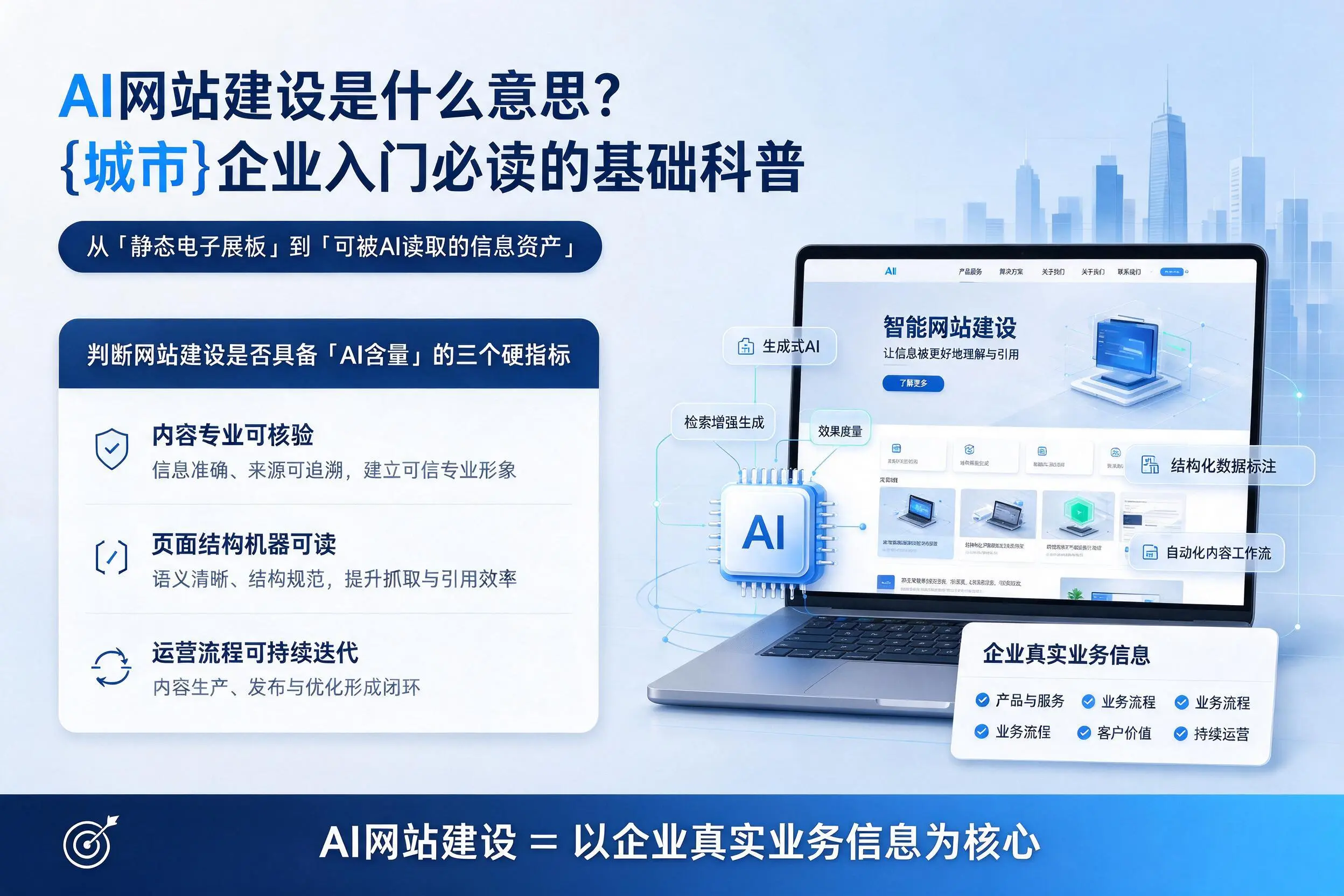 AI网站建设是什么意思？吉林企业入门必读的基础科普