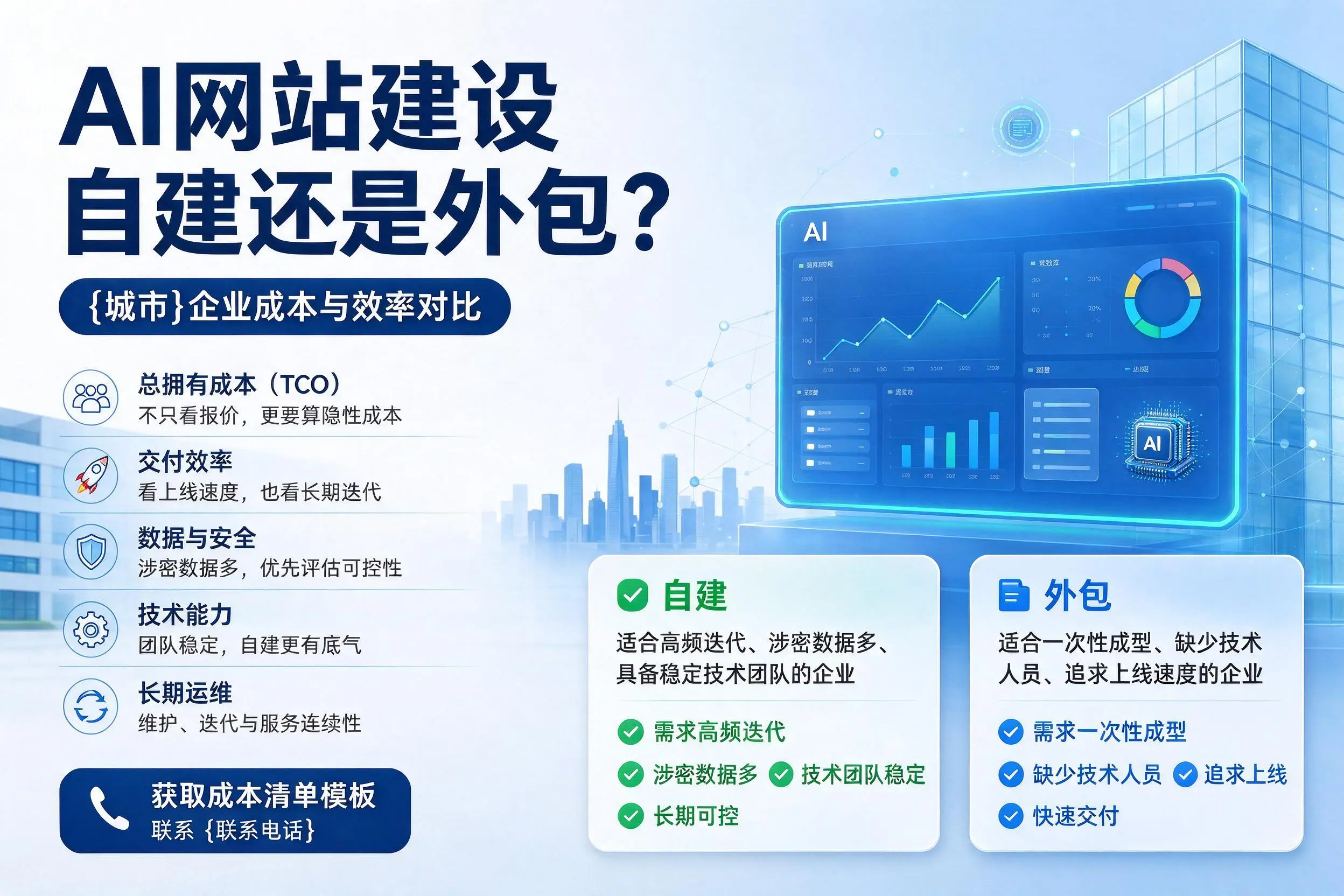 AI网站建设自建还是外包?吉林企业成本与效率对比
