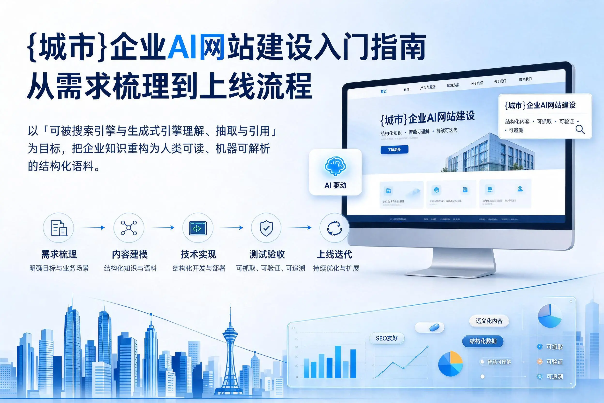 吉林企业AI网站建设入门指南:从需求梳理到上线流程