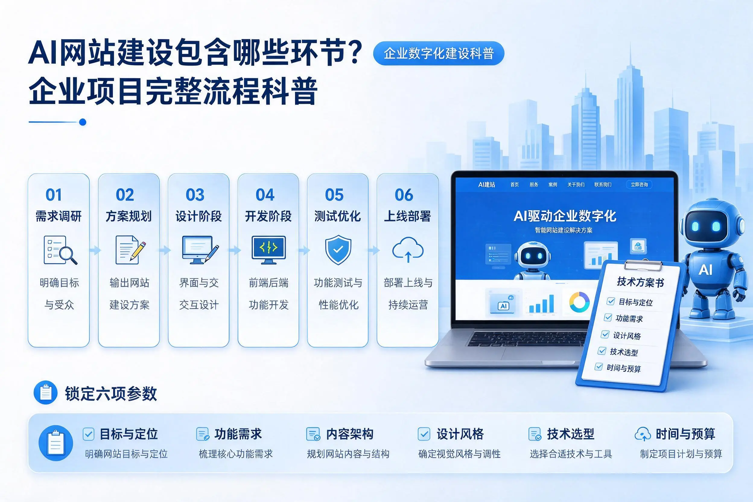 AI网站建设包含哪些环节?吉林企业项目完整流程科普