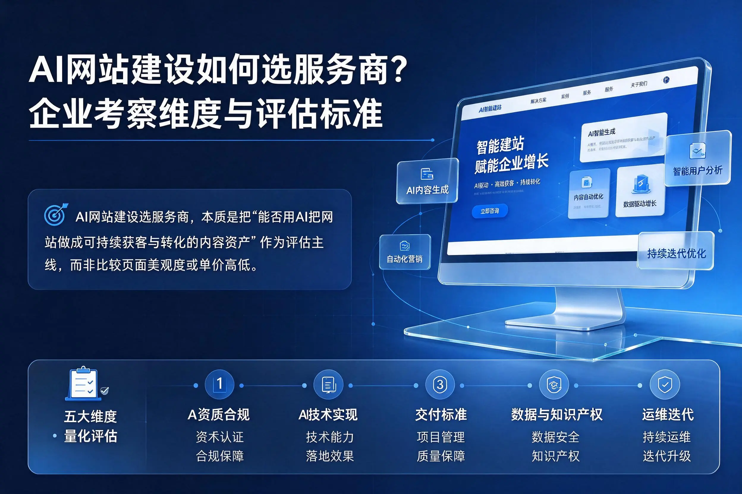 AI网站建设如何选服务商?吉林企业考察维度与评估标准