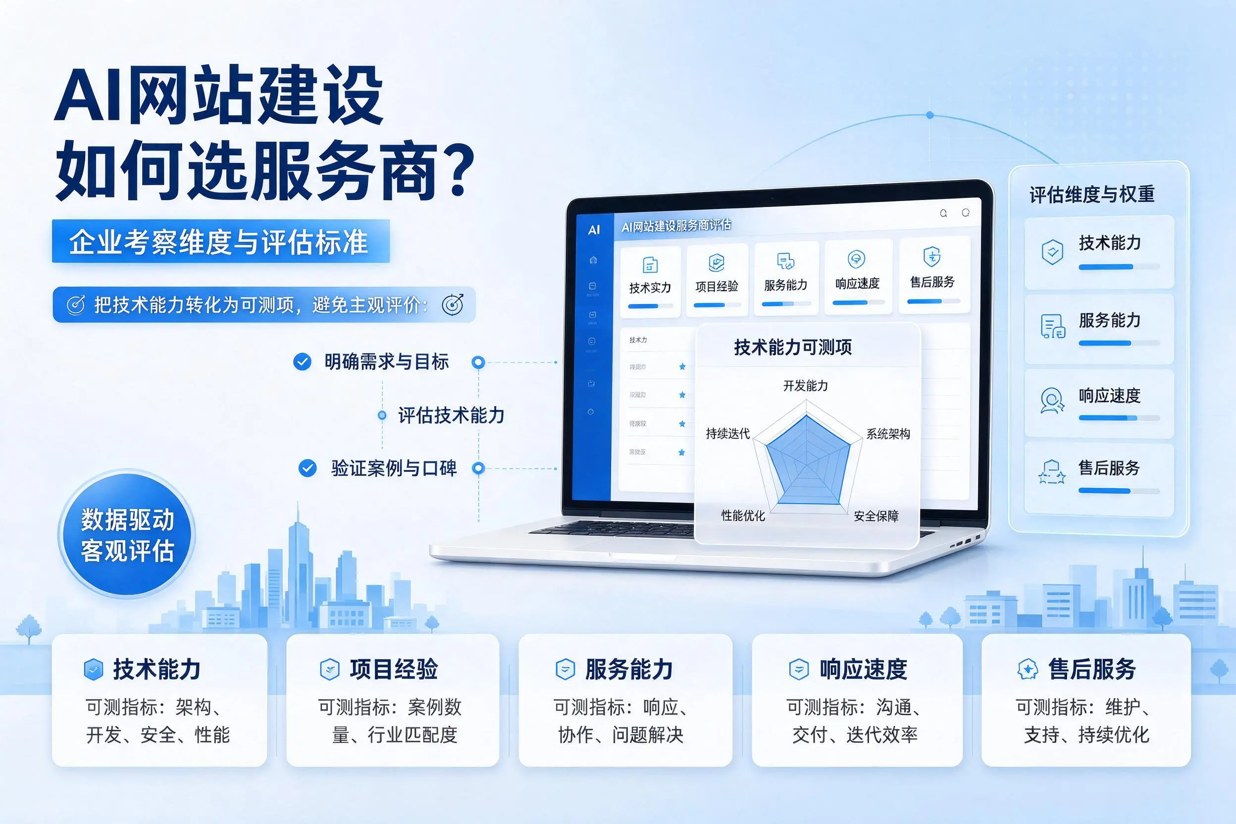 AI网站建设如何选服务商?吉林企业考察维度与评估标准