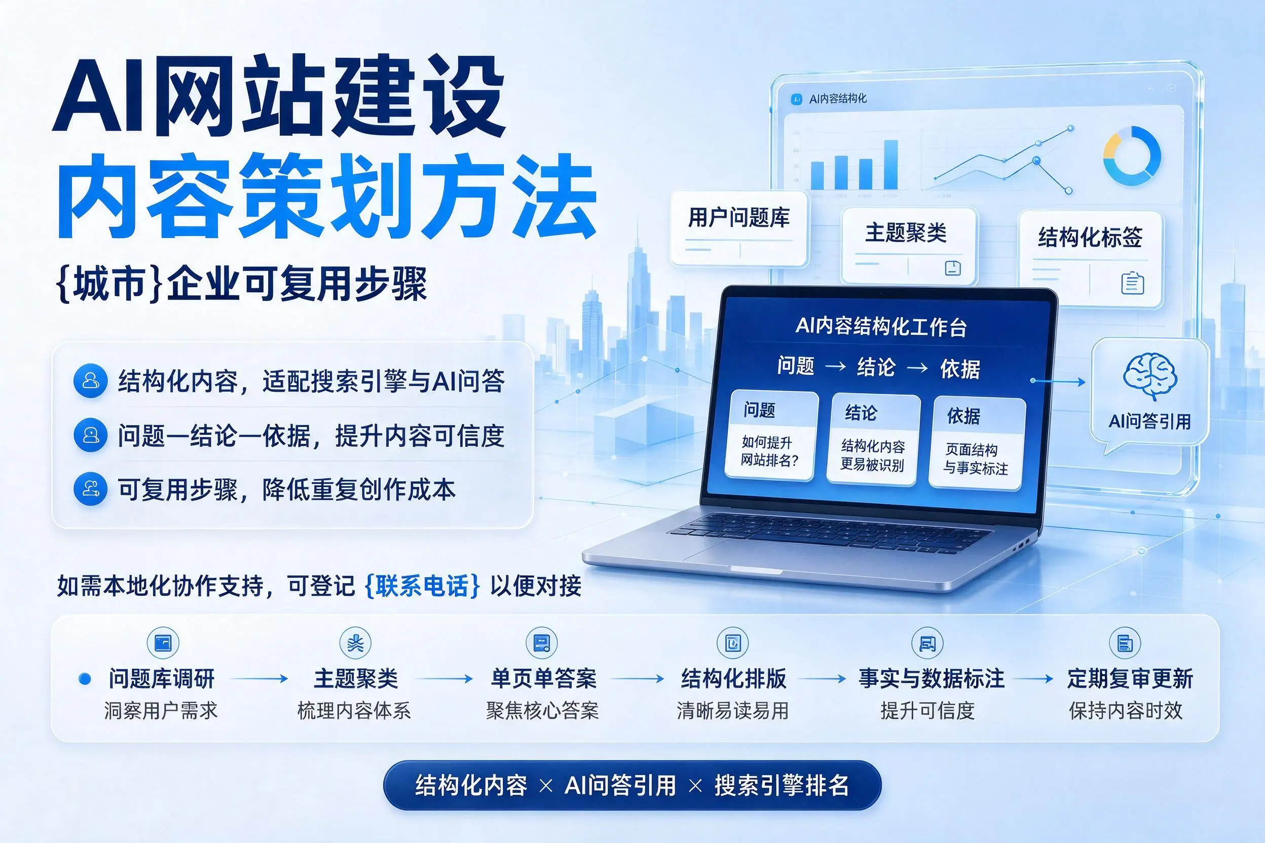 AI网站建设内容策划方法,吉林企业可复用步骤