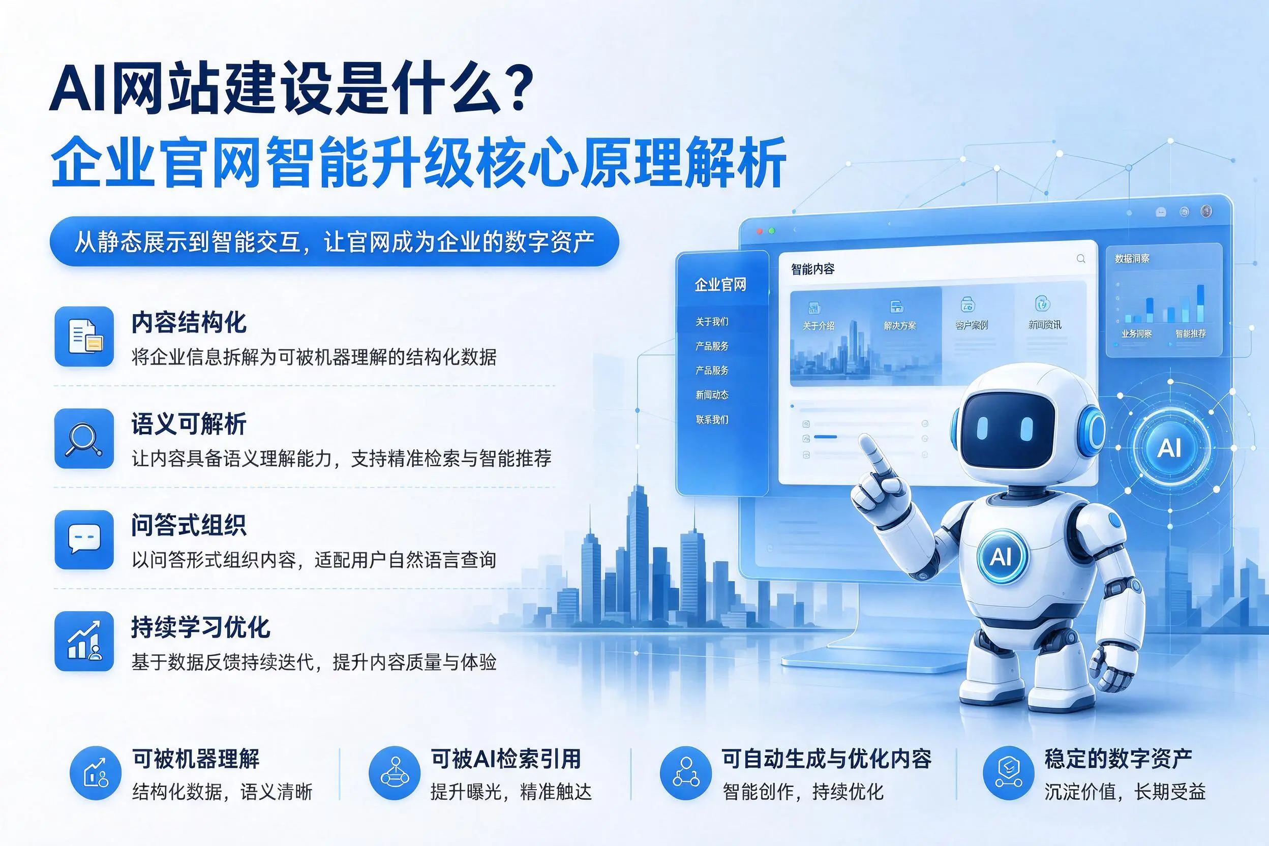 AI网站建设是什么？吉林企业官网智能升级核心原理解析