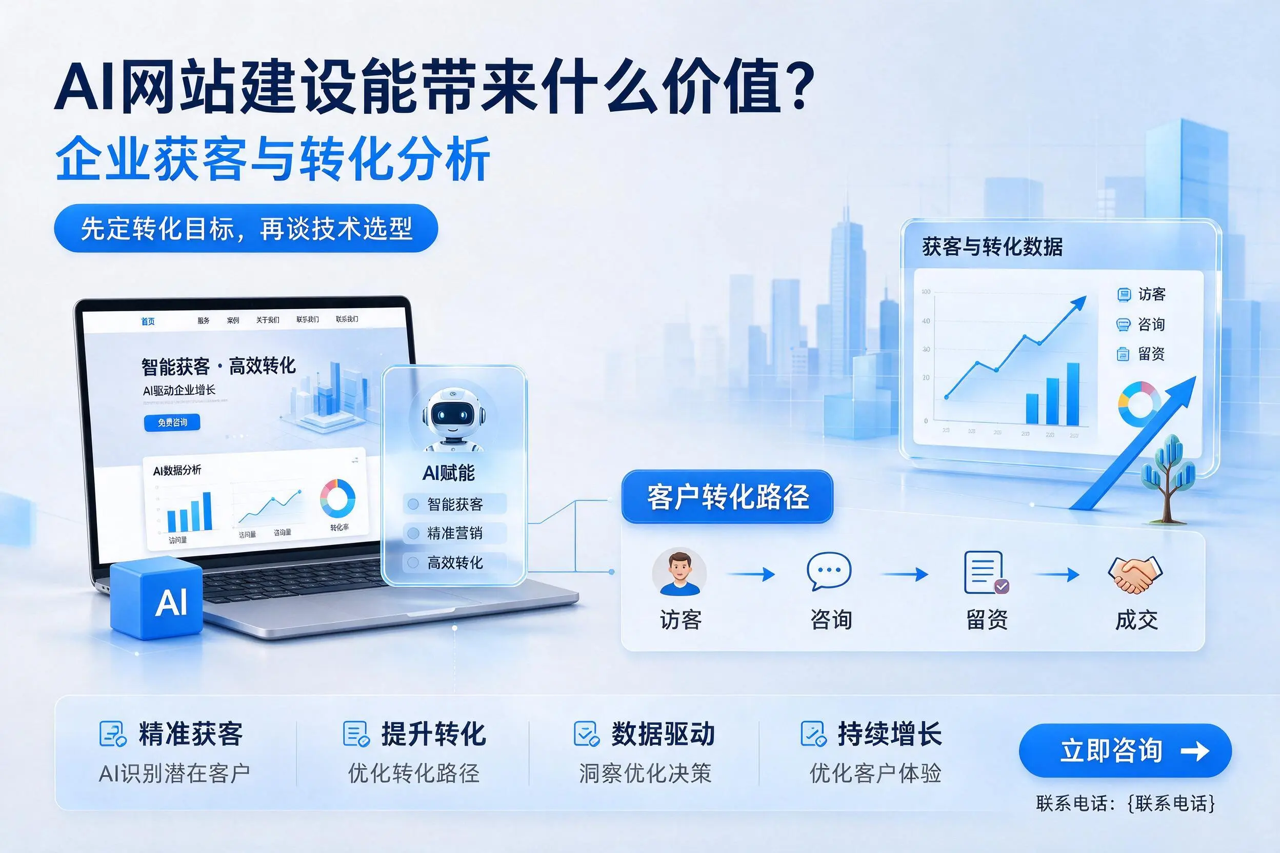 AI网站建设能带来什么价值？吉林企业获客与转化分析