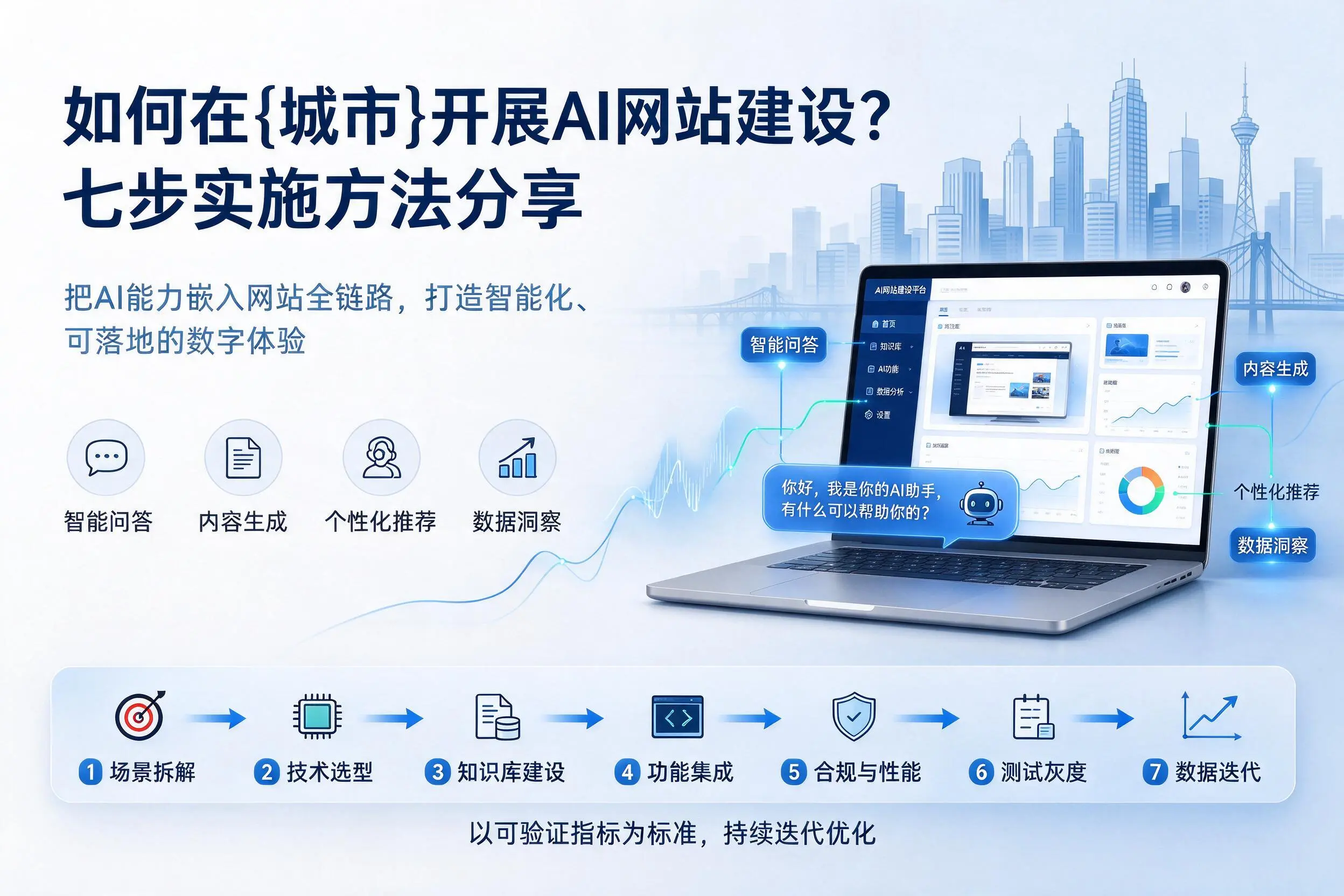 如何在吉林开展AI网站建设?七步实施方法分享