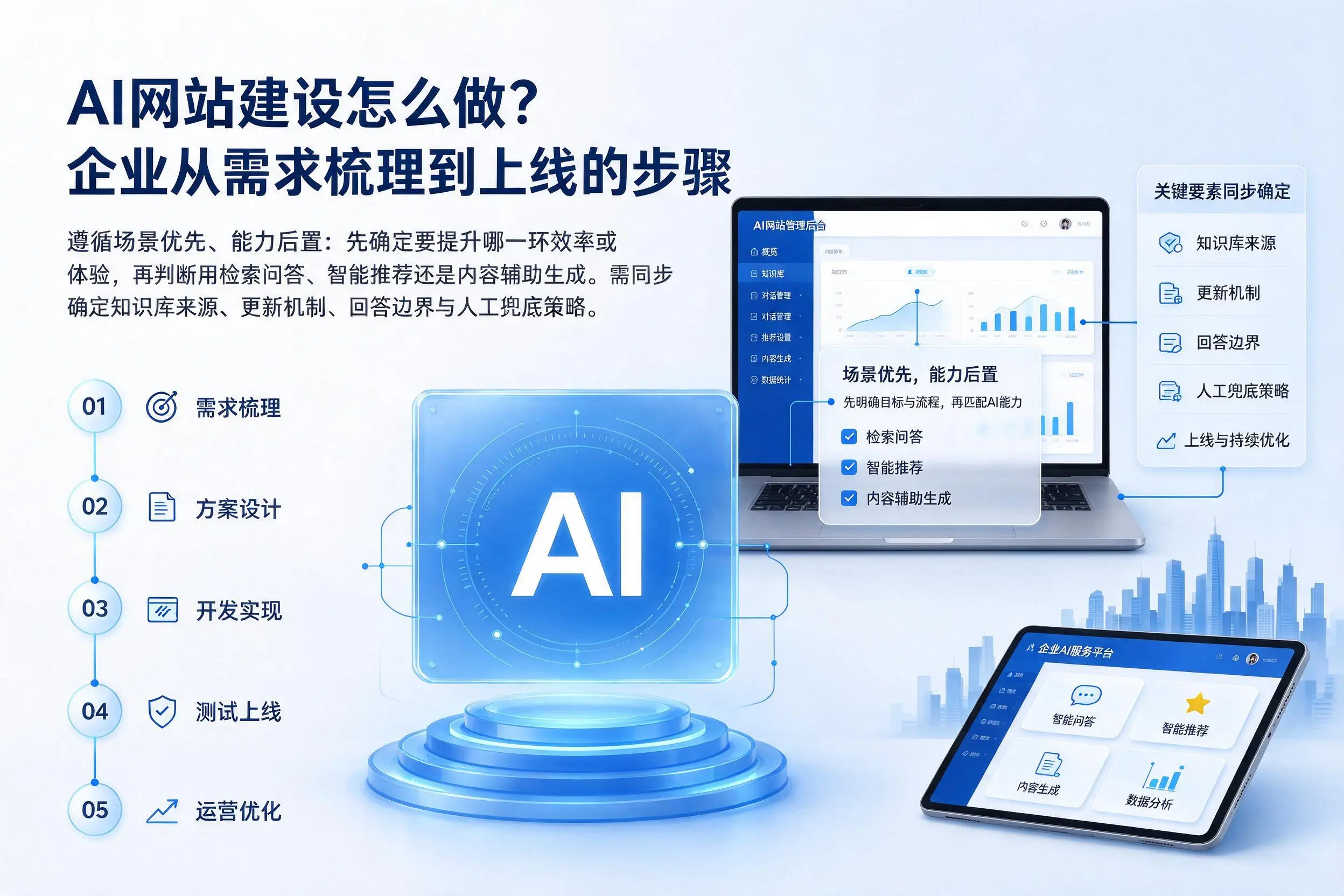 AI网站建设怎么做？吉林企业从需求梳理到上线的步骤
